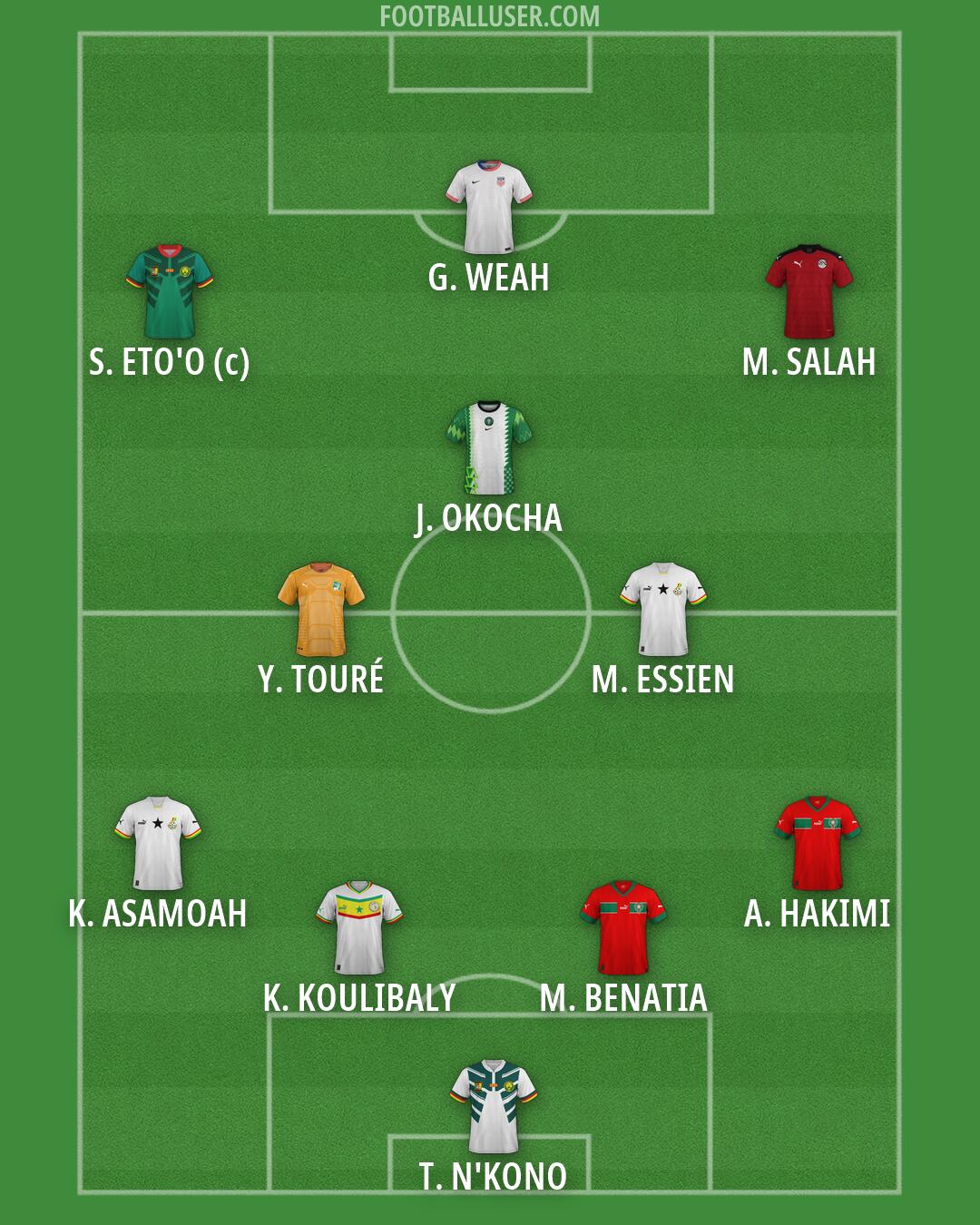 Custom Team Formation 2026