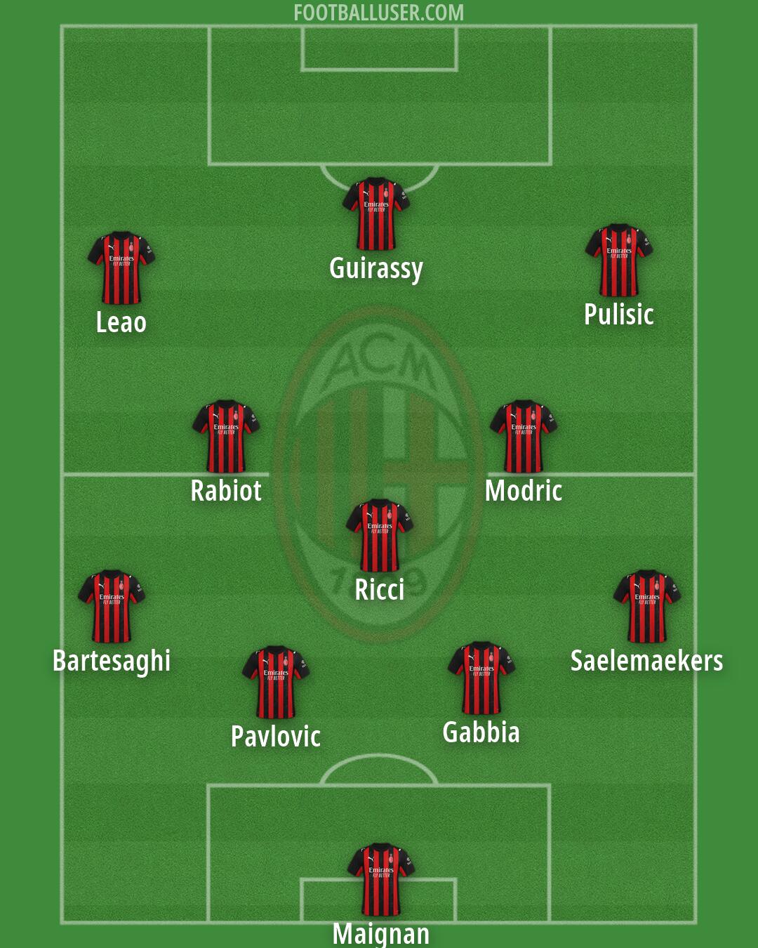 Milan Formation 2026