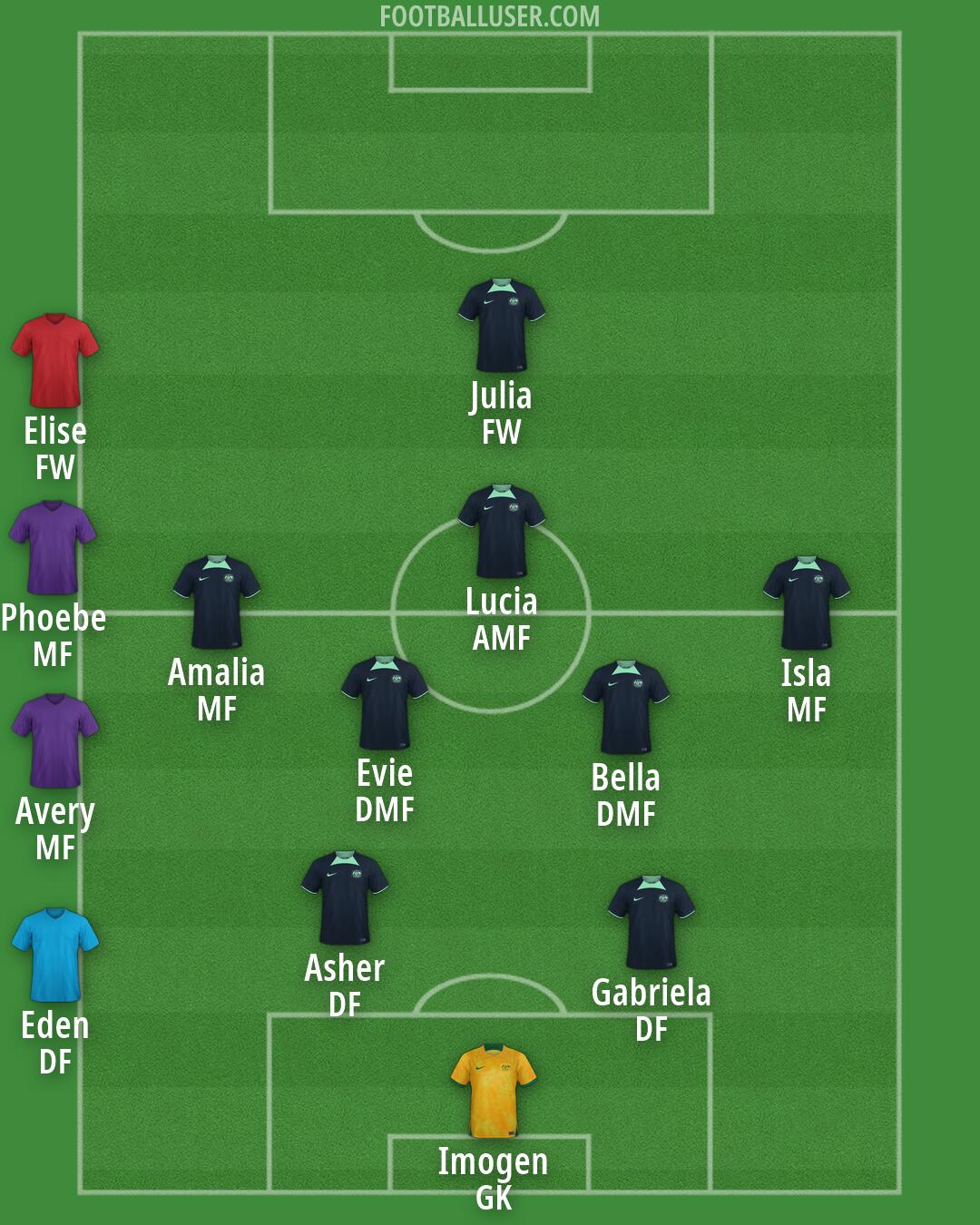 Australia Formation 2026