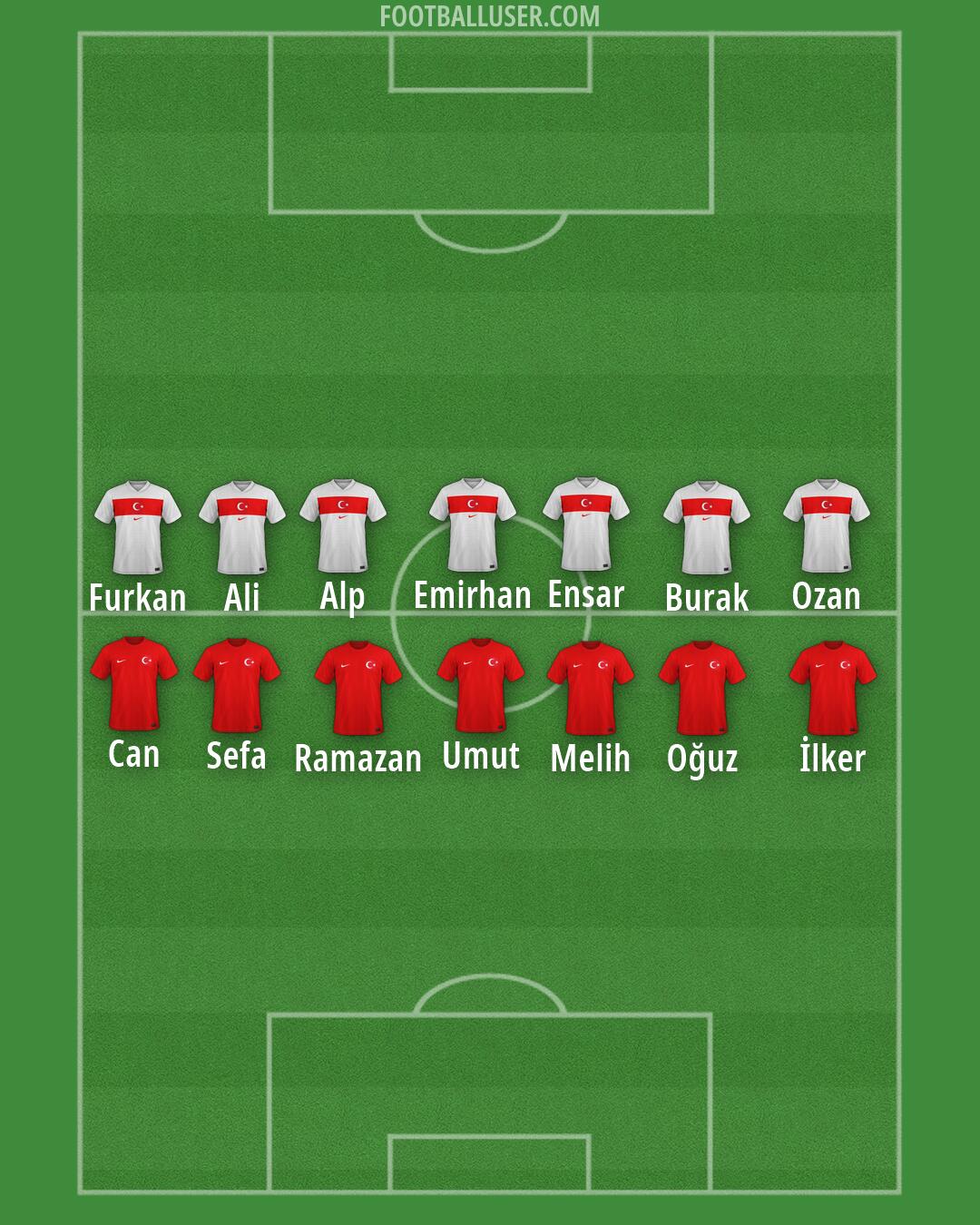 Türkiye Formation 2026