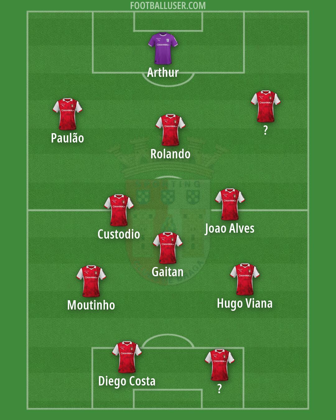 Sp. Braga Formation 2026