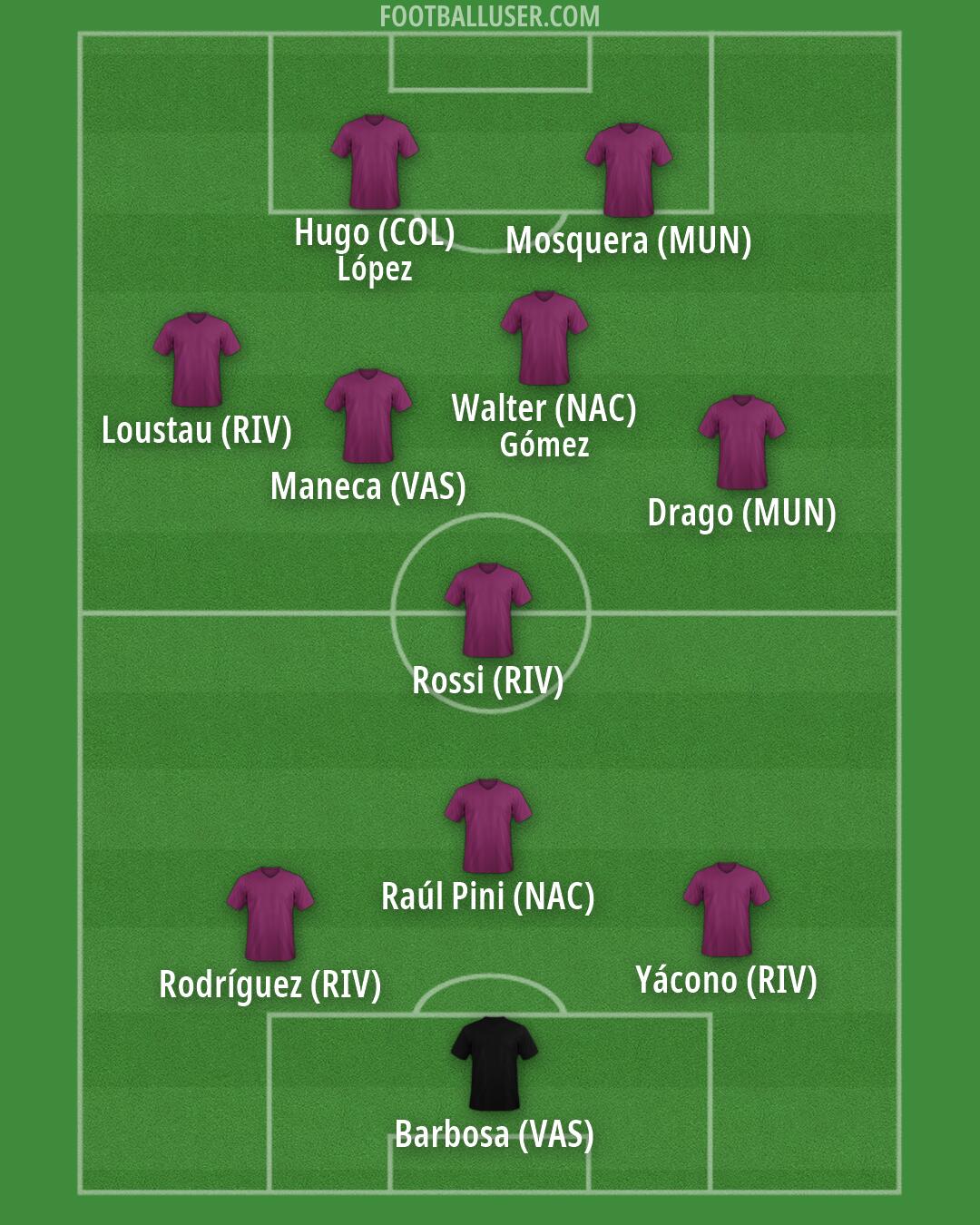 Custom Team Formation 2026