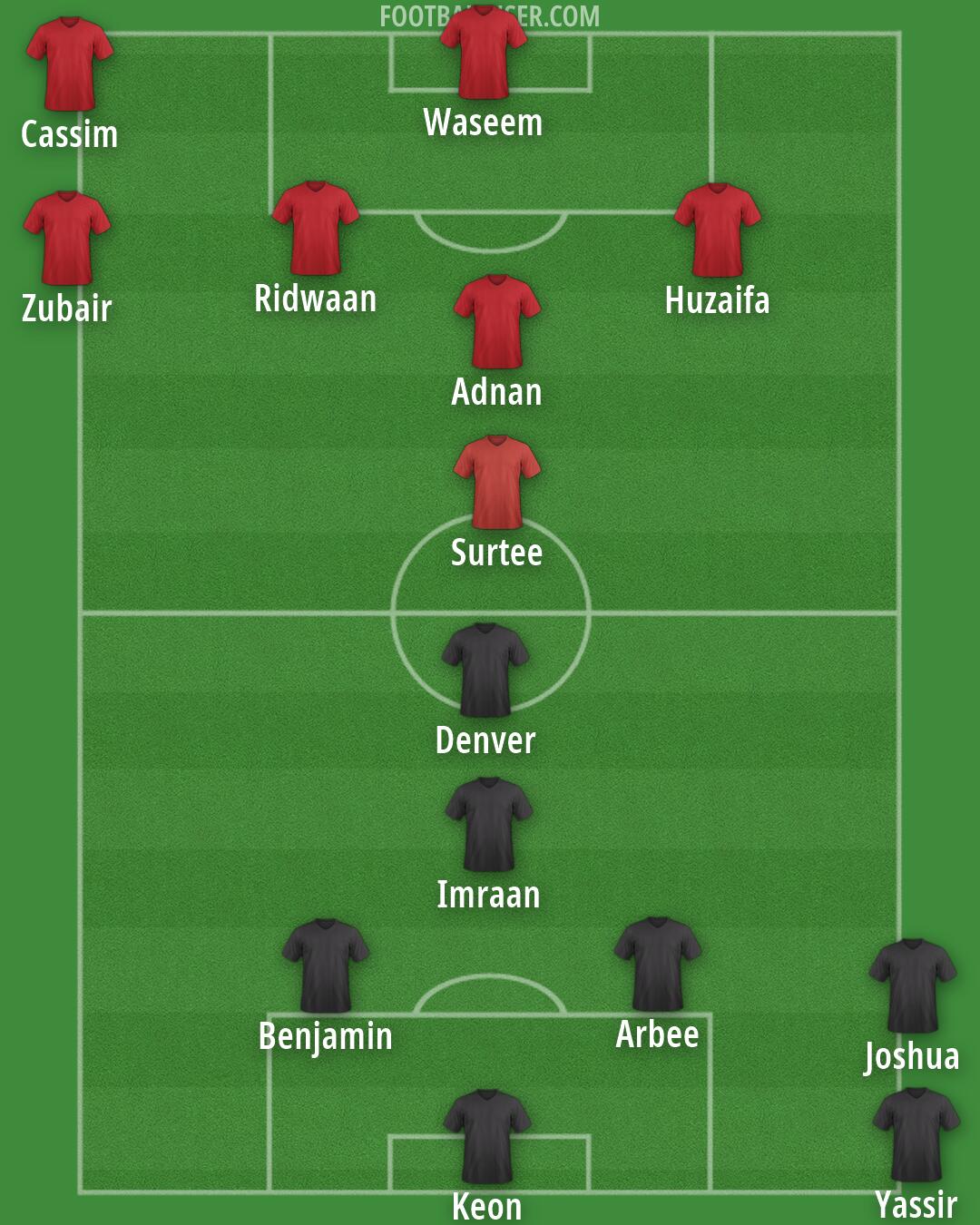 Custom Team Formation 2026