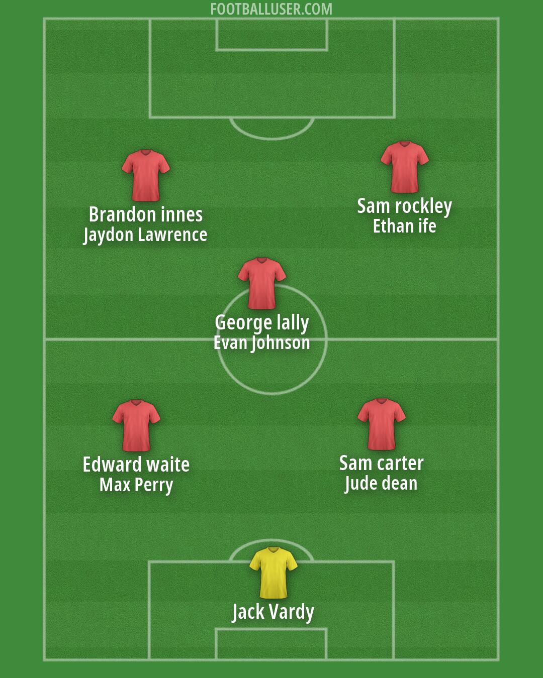 Blackpool Formation 2026