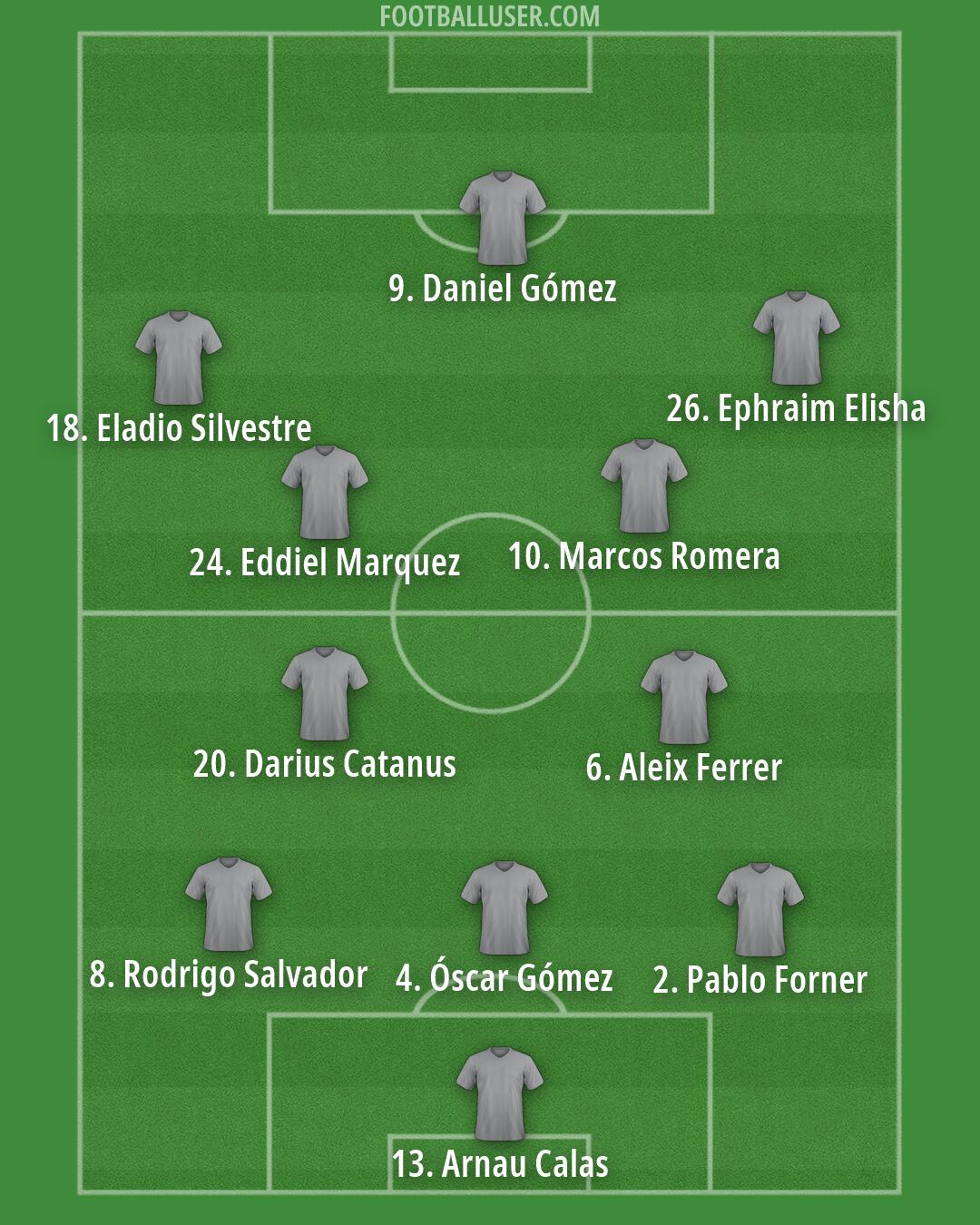 Custom Team Formation 2026
