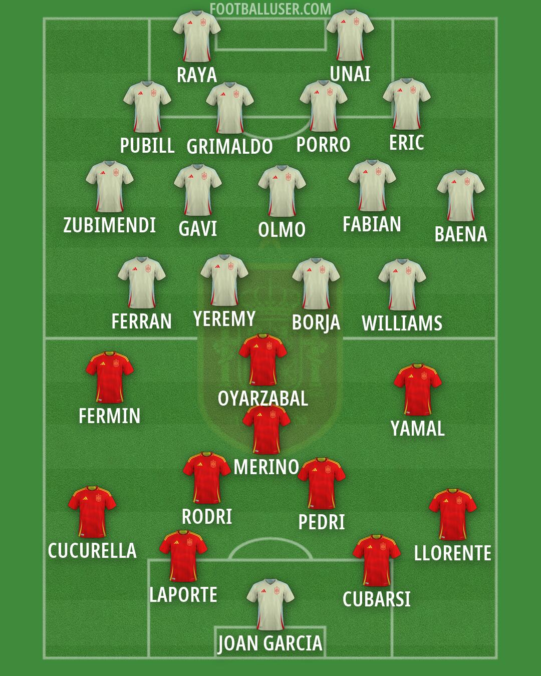 Spain Formation 2026