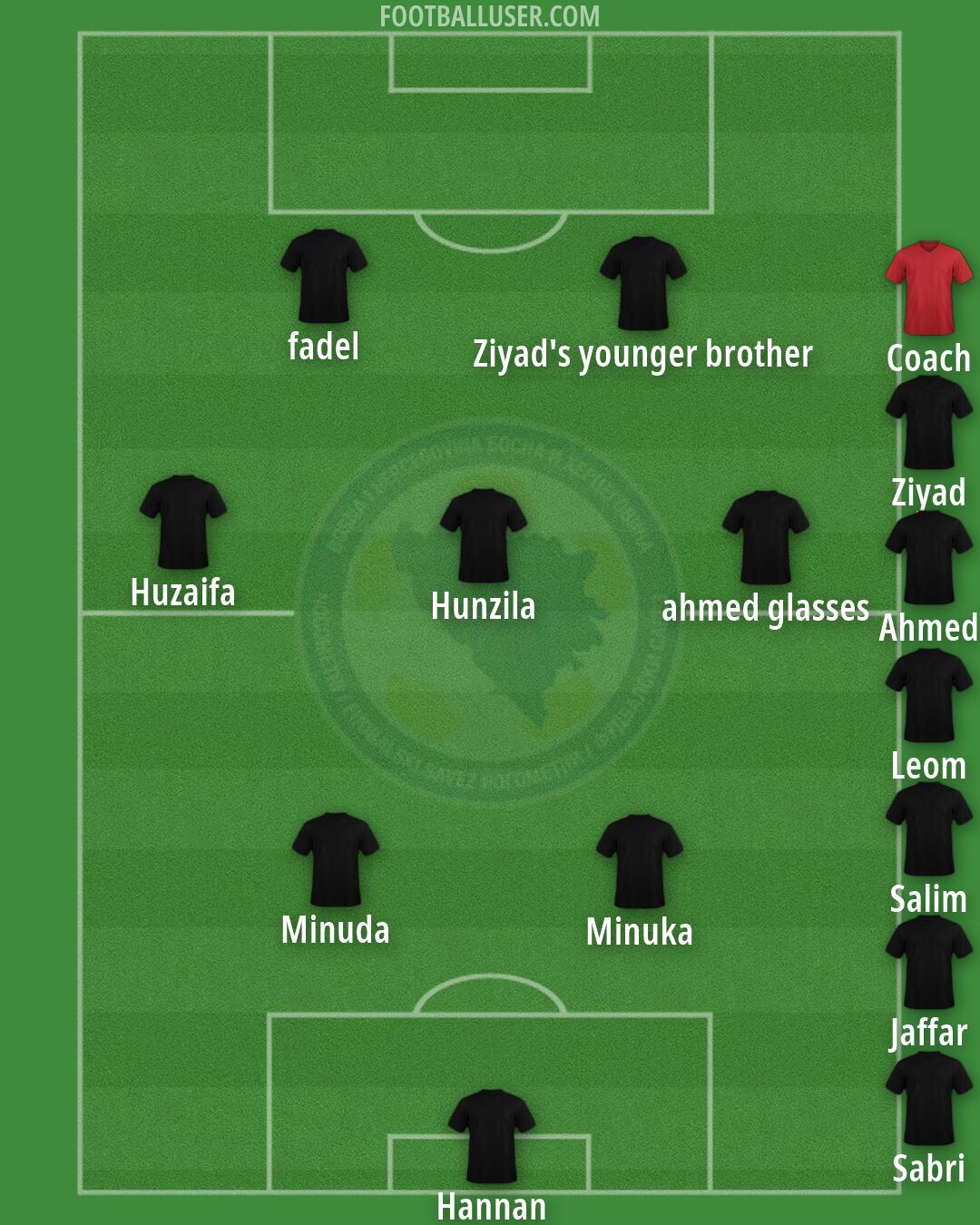 Bosnia and Herzegovina Formation 2026