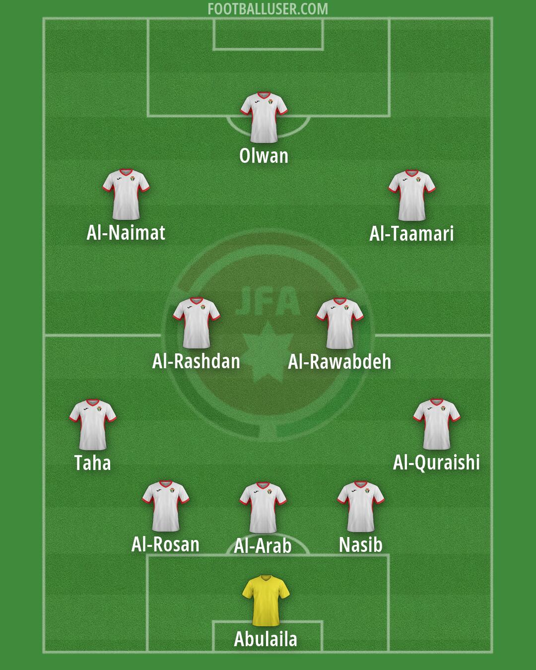 Jordan Formation 2026