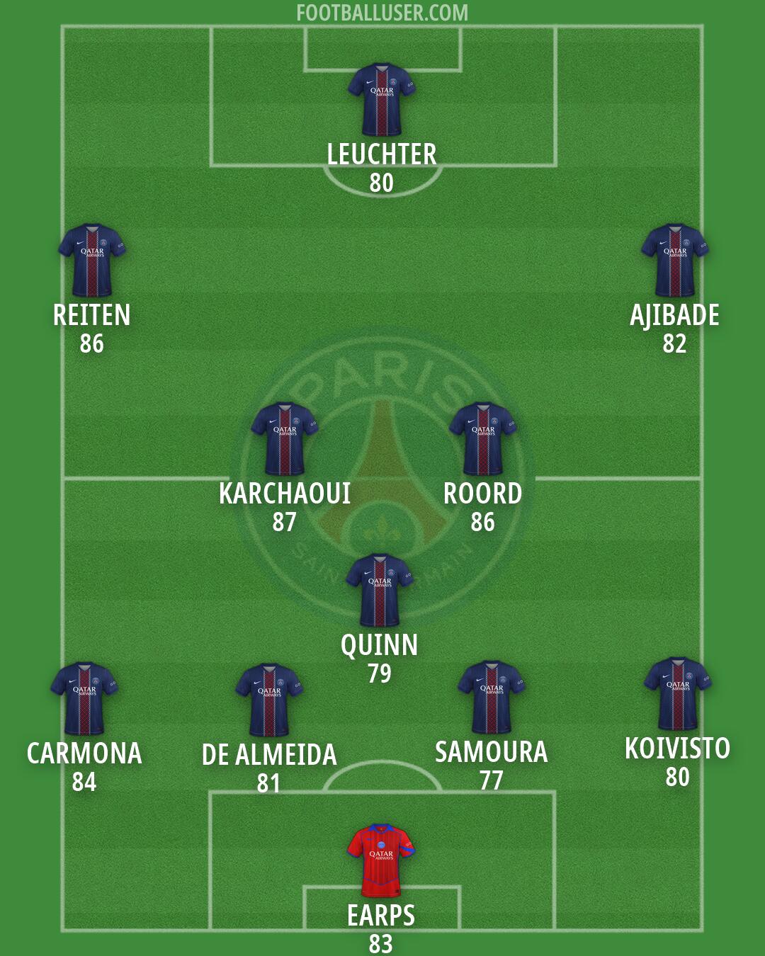 PSG Formation 2026