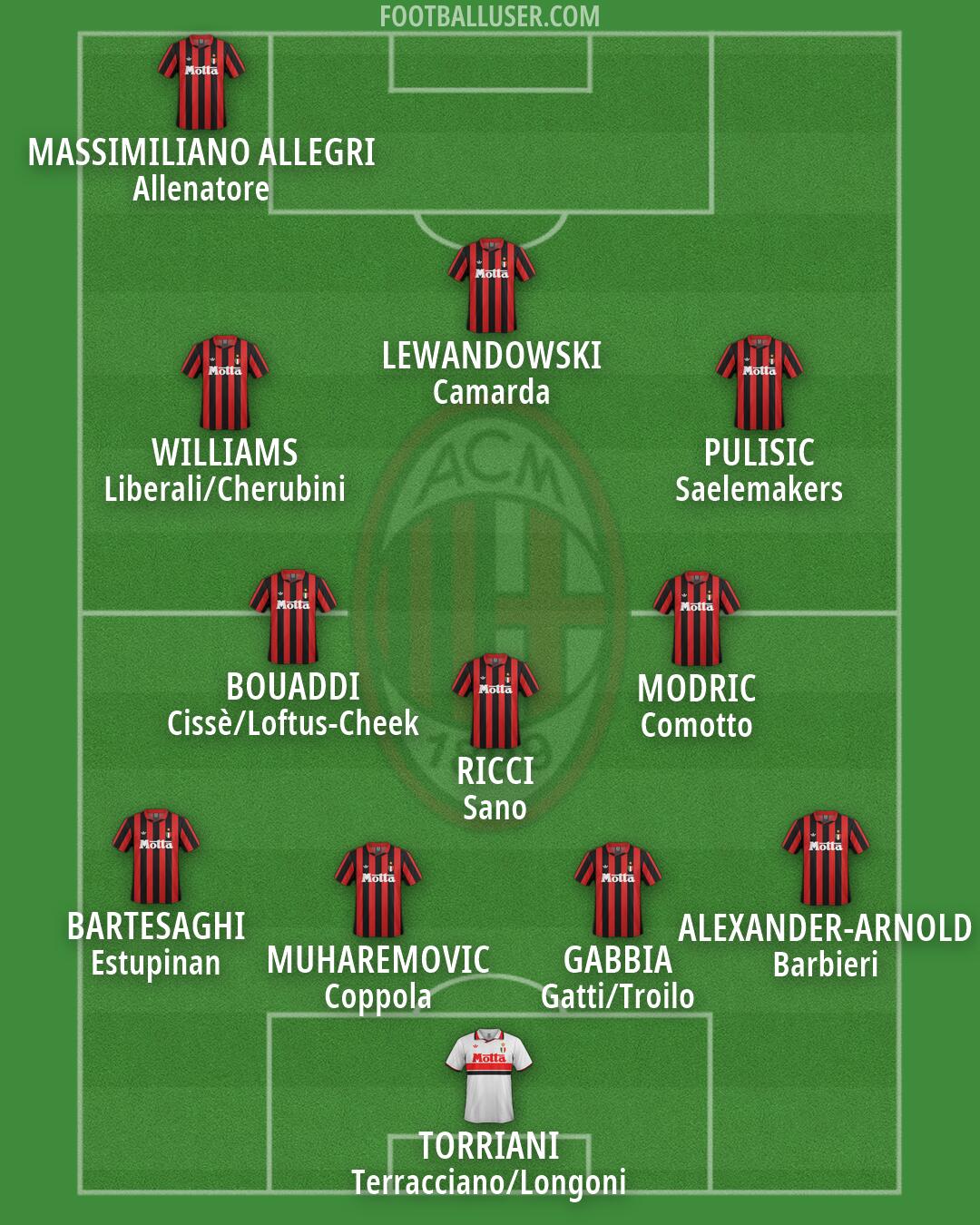 Milan Formation 2026