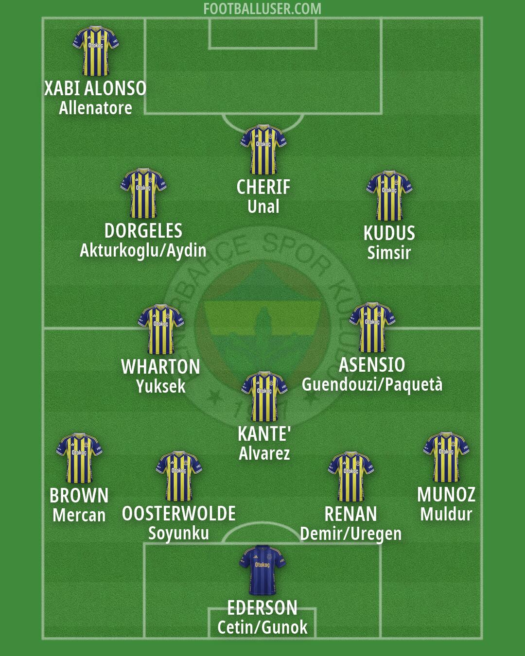 Fenerbahçe Formation 2026