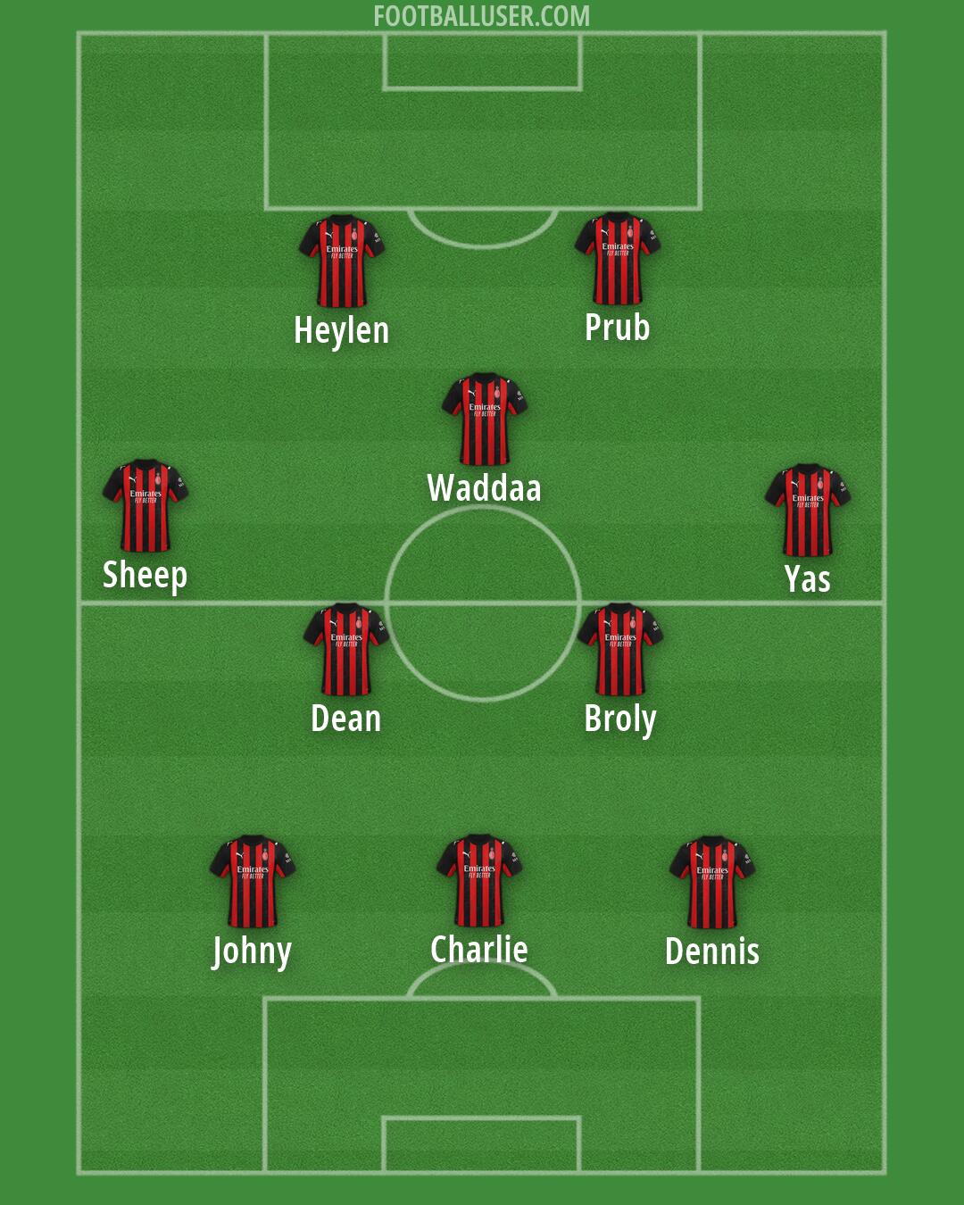 Milan Formation 2026