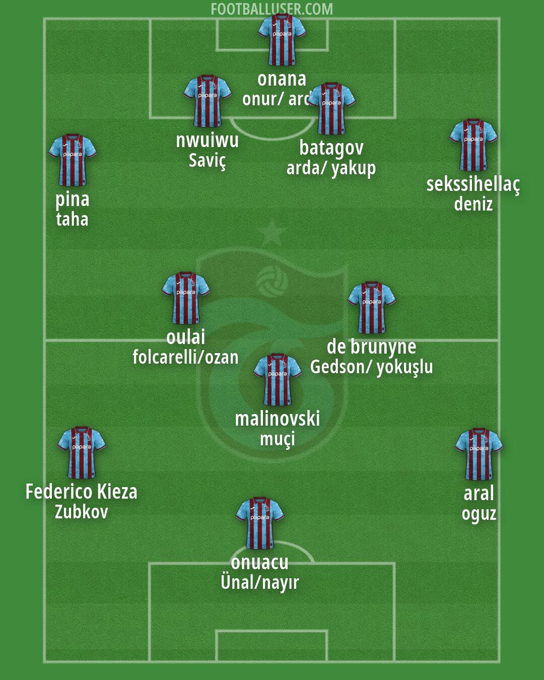 Trabzonspor Formation 2026