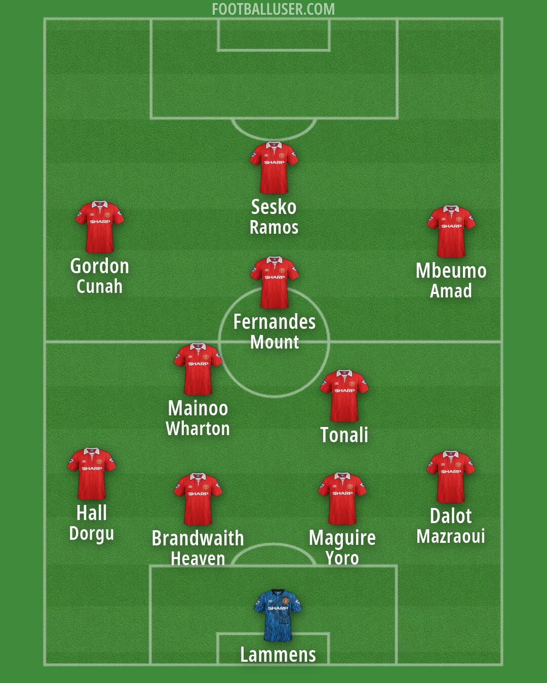 Man Utd Formation 2026