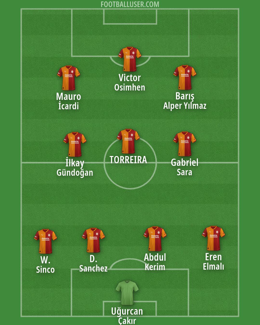 Custom Team Formation 2026