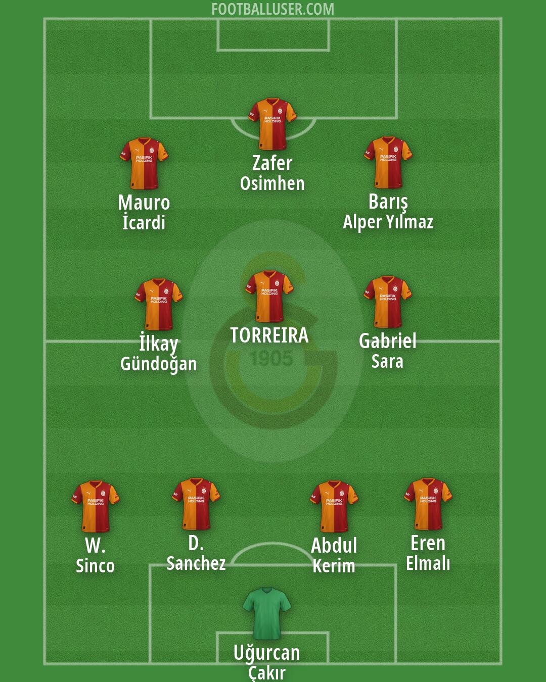 Galatasaray Formation 2026