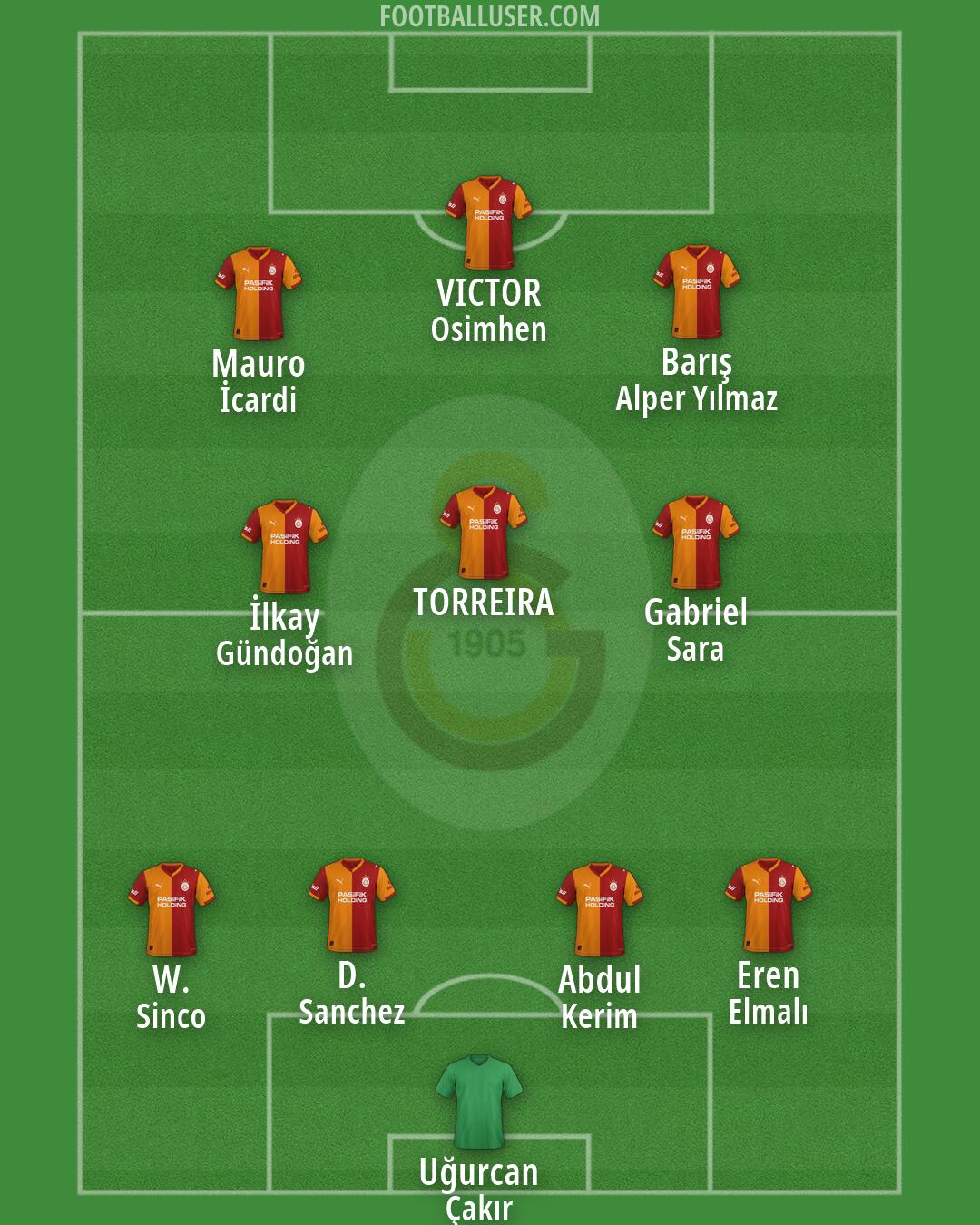 Galatasaray Formation 2026