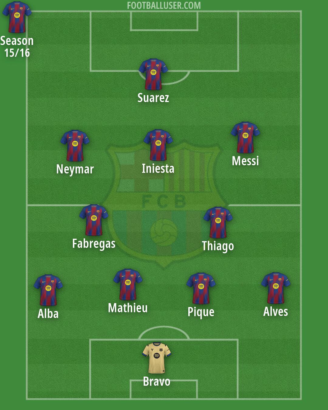 Barcelona Formation 2026