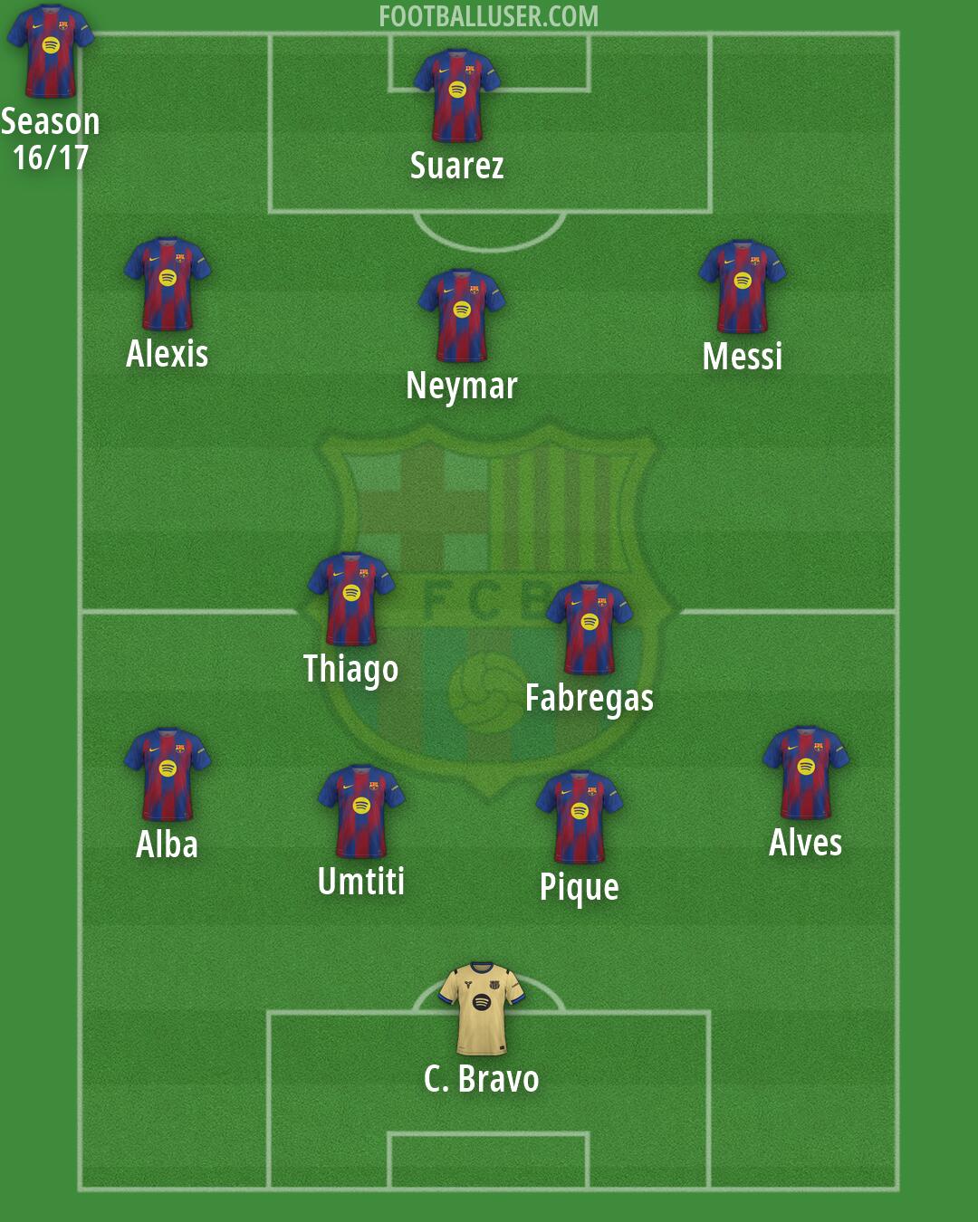 Barcelona Formation 2026