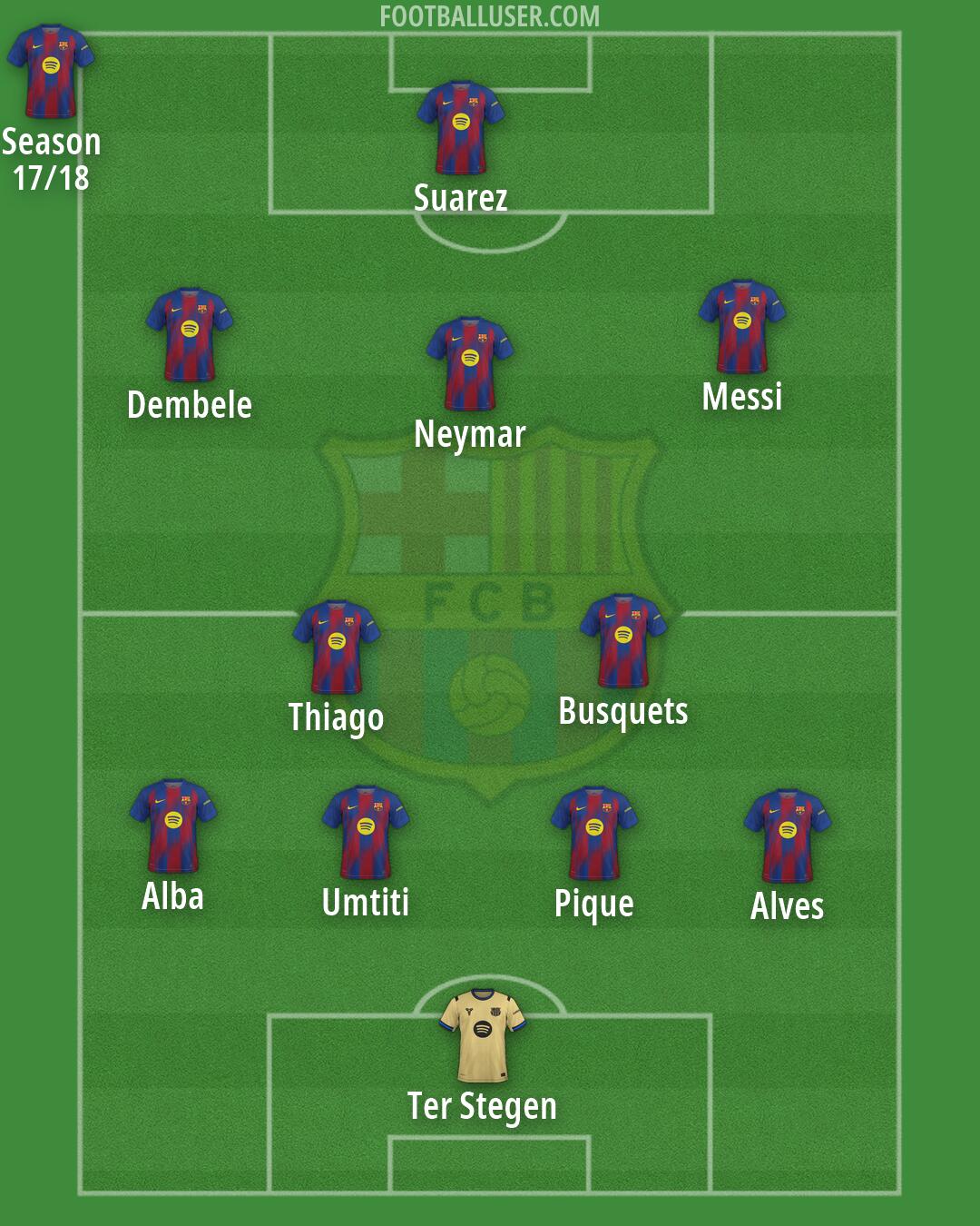 Barcelona Formation 2026