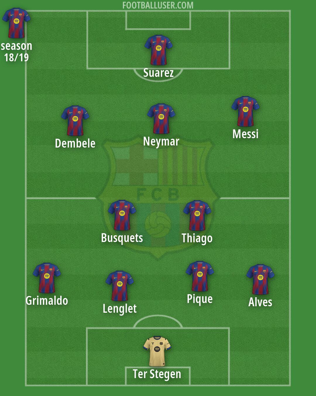 Barcelona Formation 2026