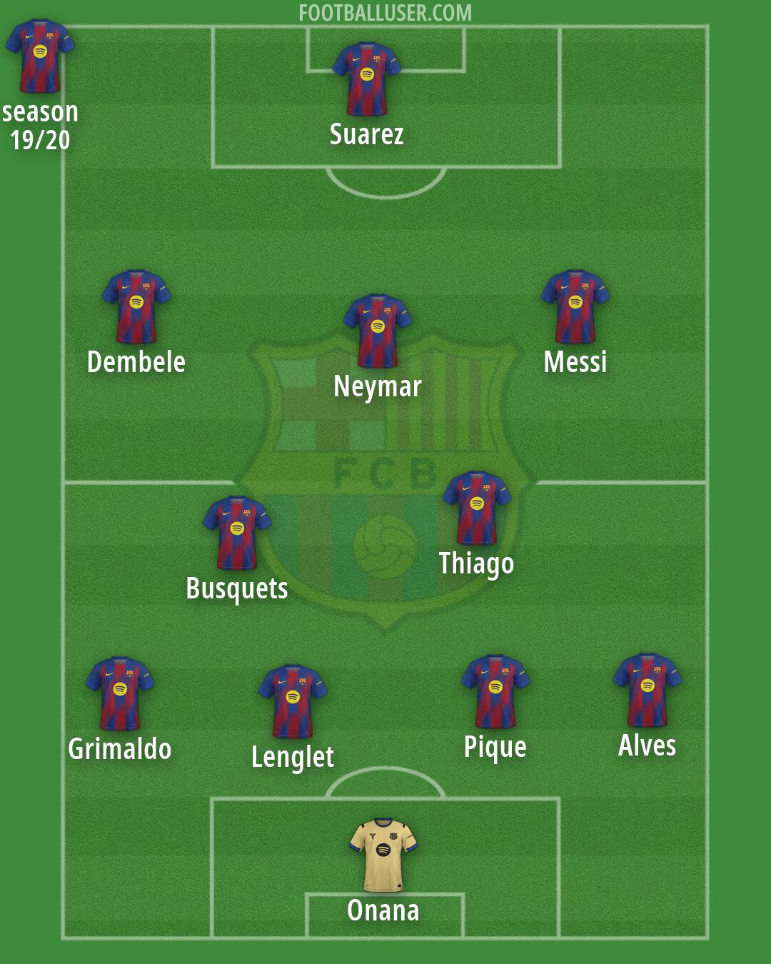Barcelona Formation 2026