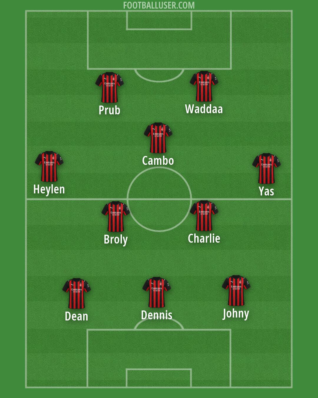 Milan Formation 2026