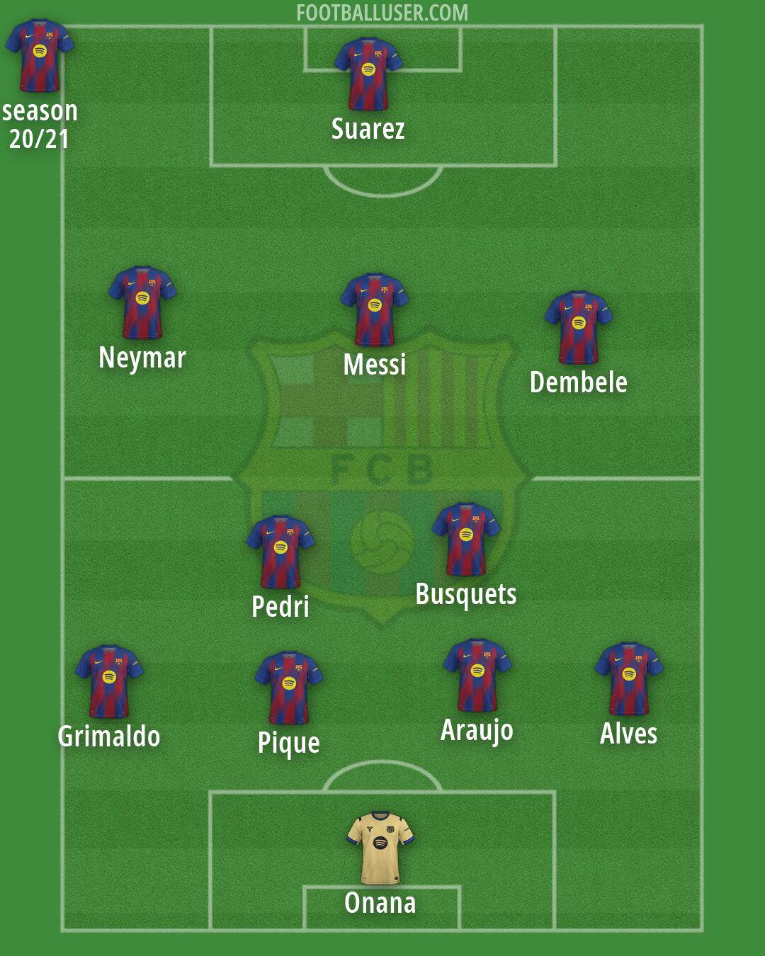 Barcelona Formation 2026