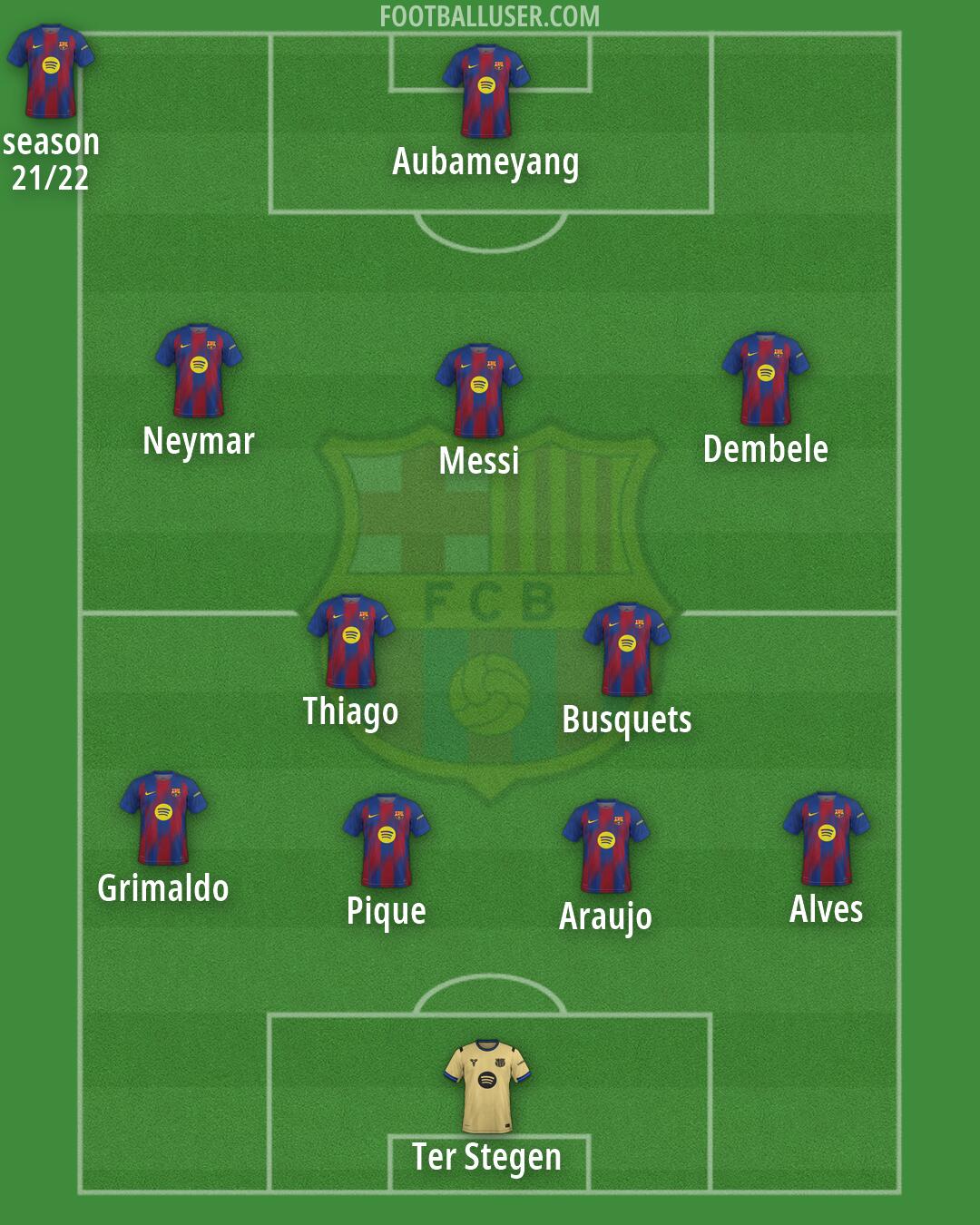 Barcelona Formation 2026