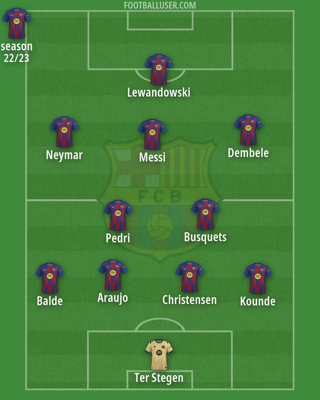 Barcelona Formation 2026