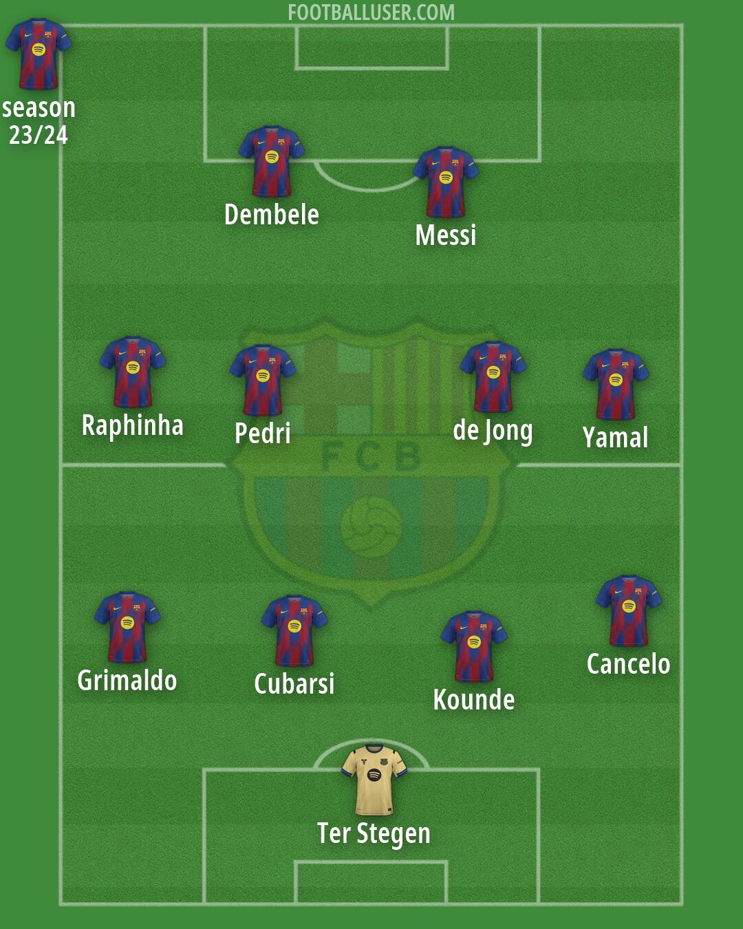 Barcelona Formation 2026