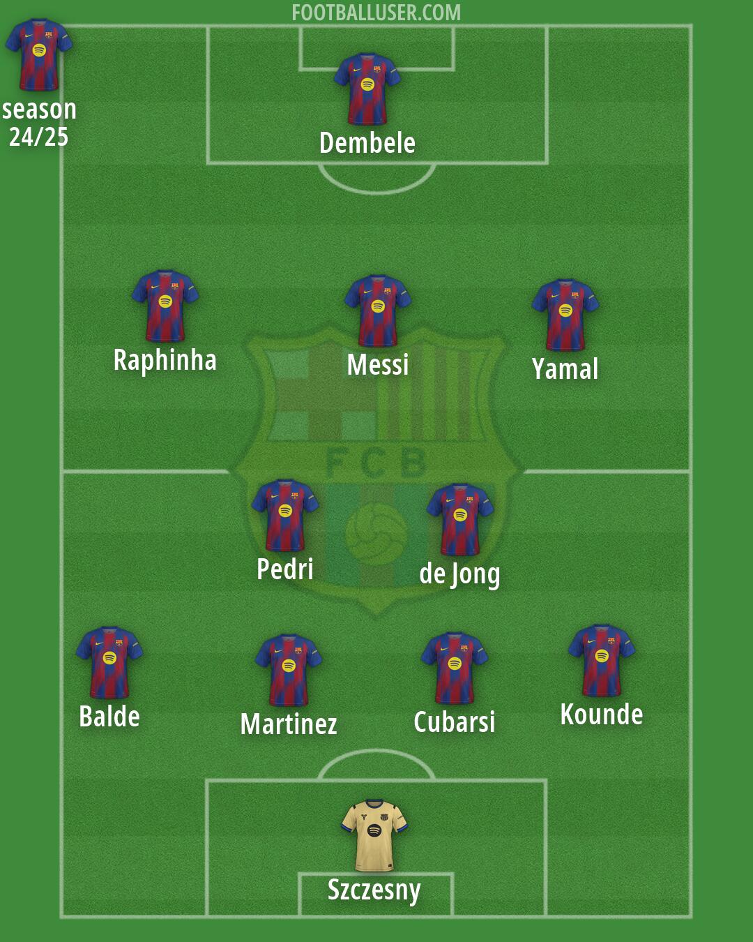 Barcelona Formation 2026