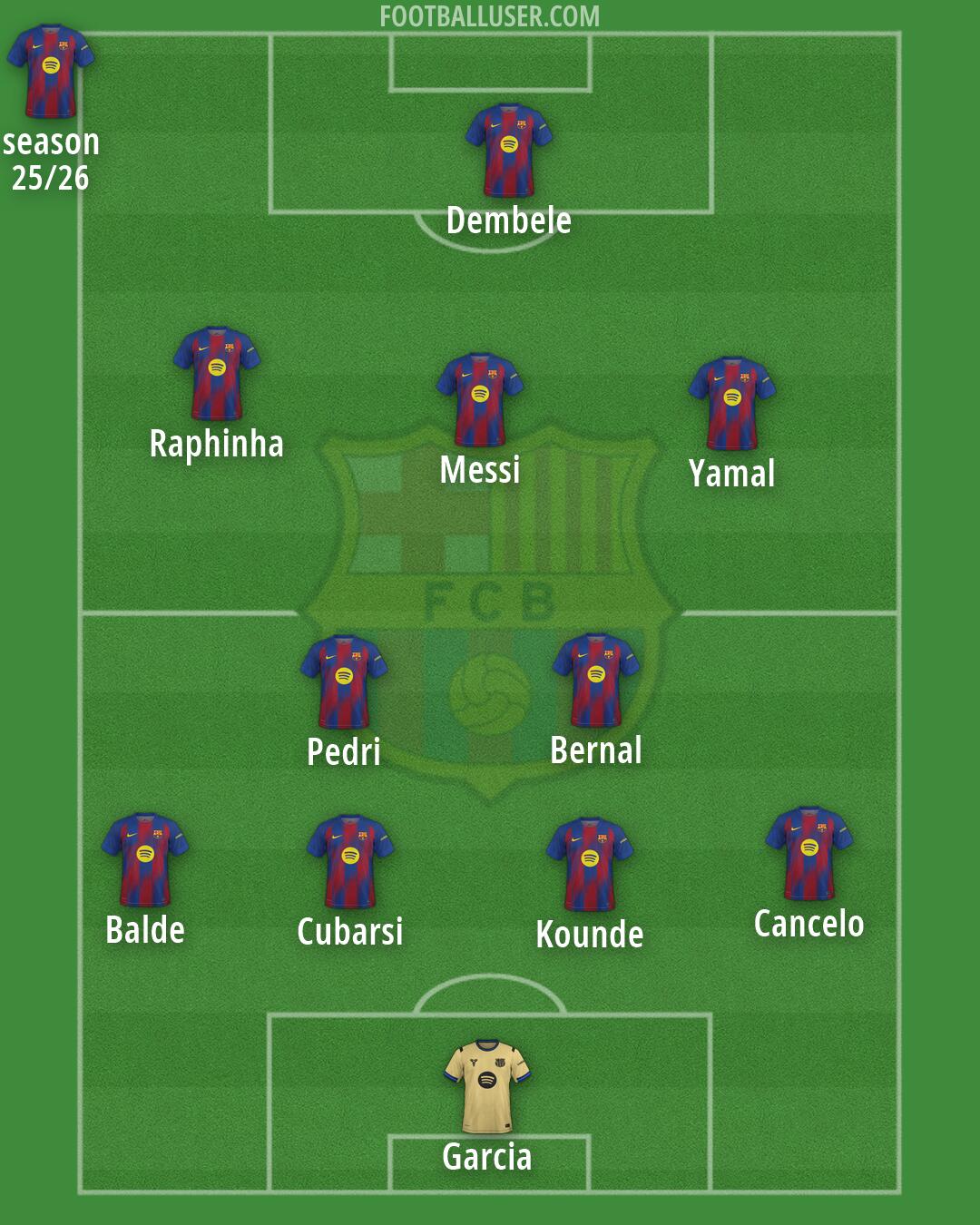 Barcelona Formation 2026
