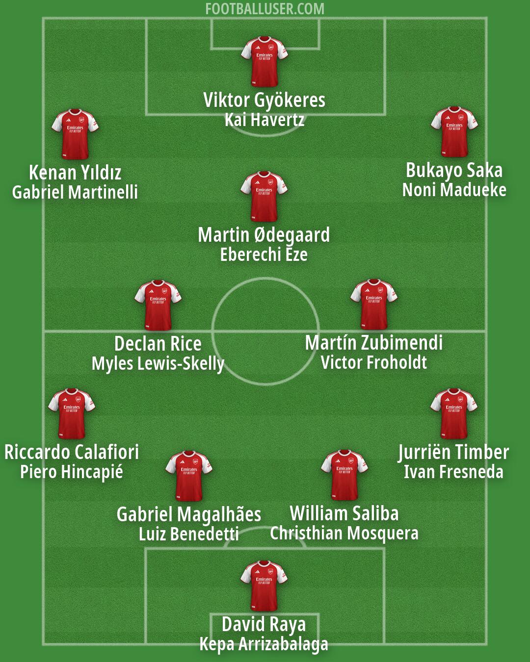 Arsenal Formation 2026
