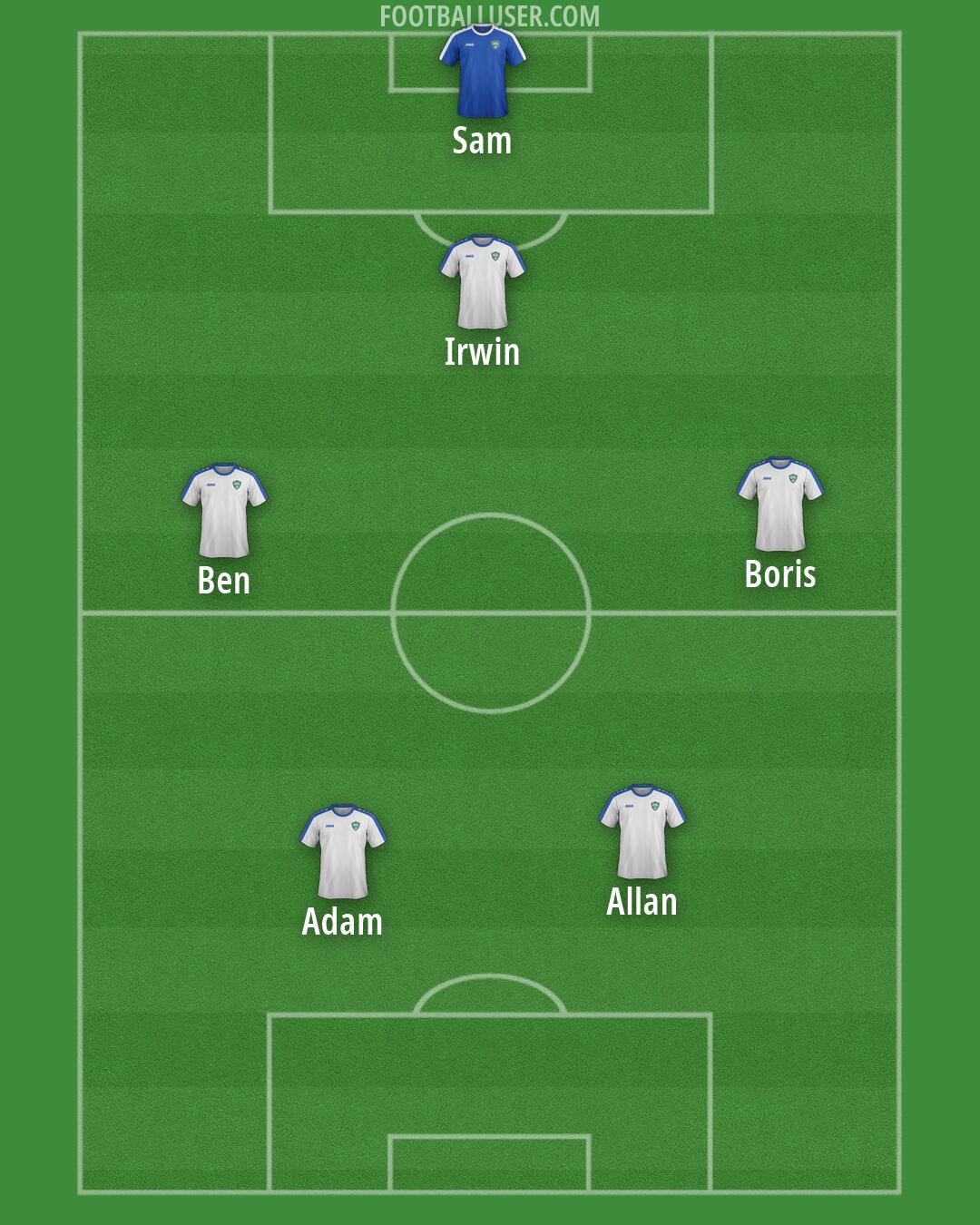 Uzbekistan Formation 2026