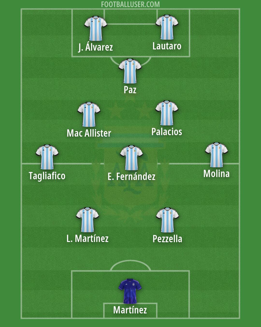 Argentina Formation 2026