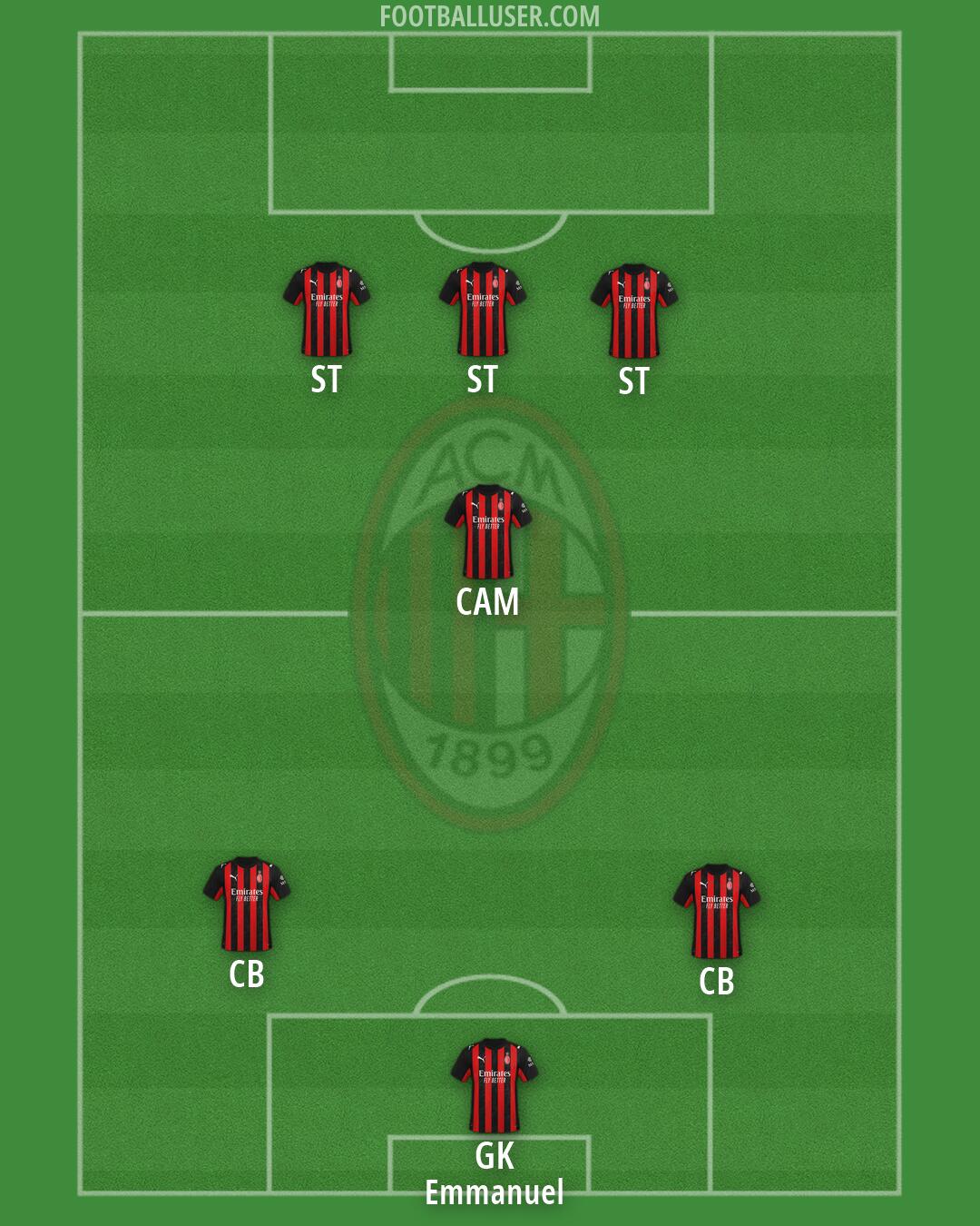 Milan Formation 2026