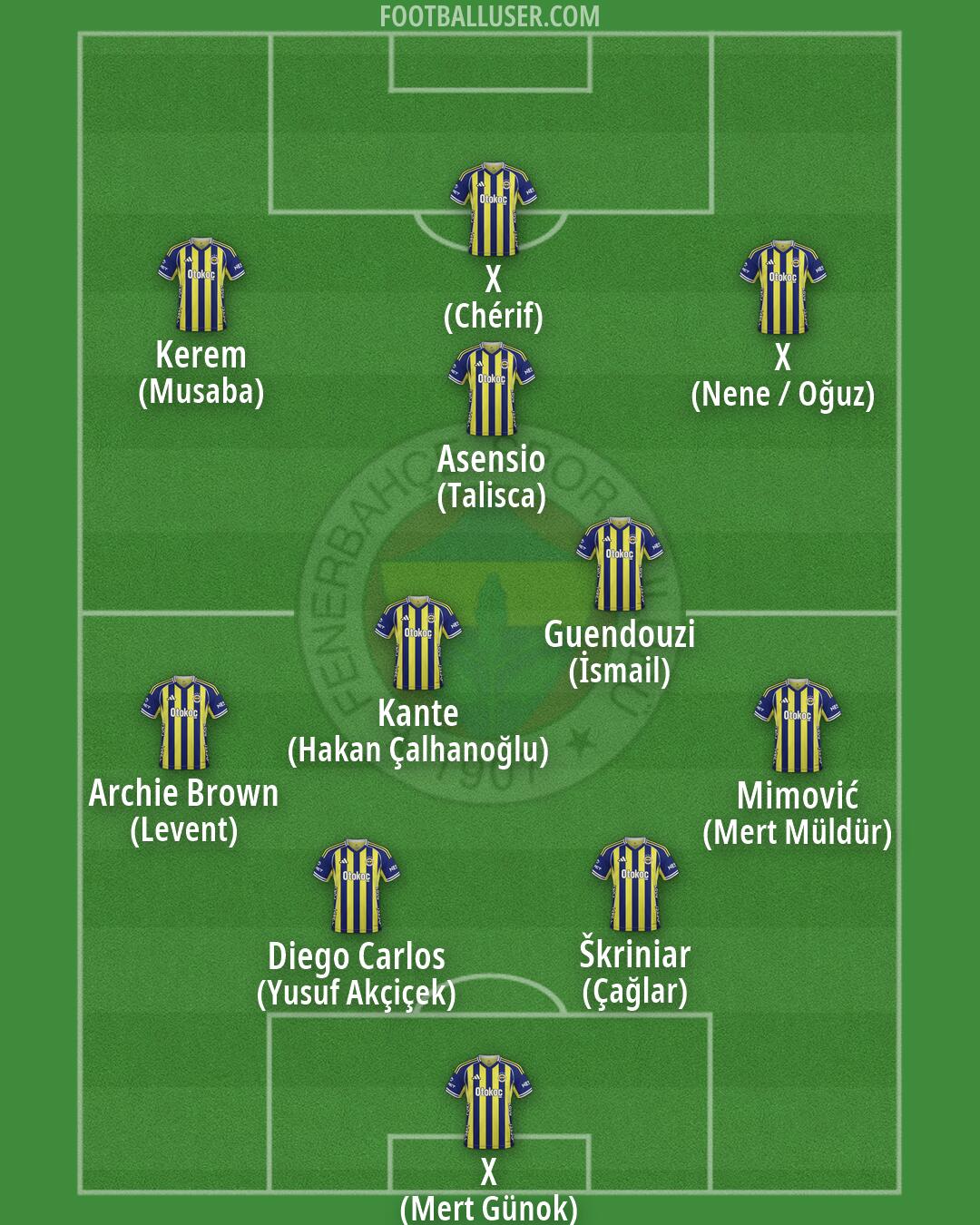 Fenerbahçe Formation 2026