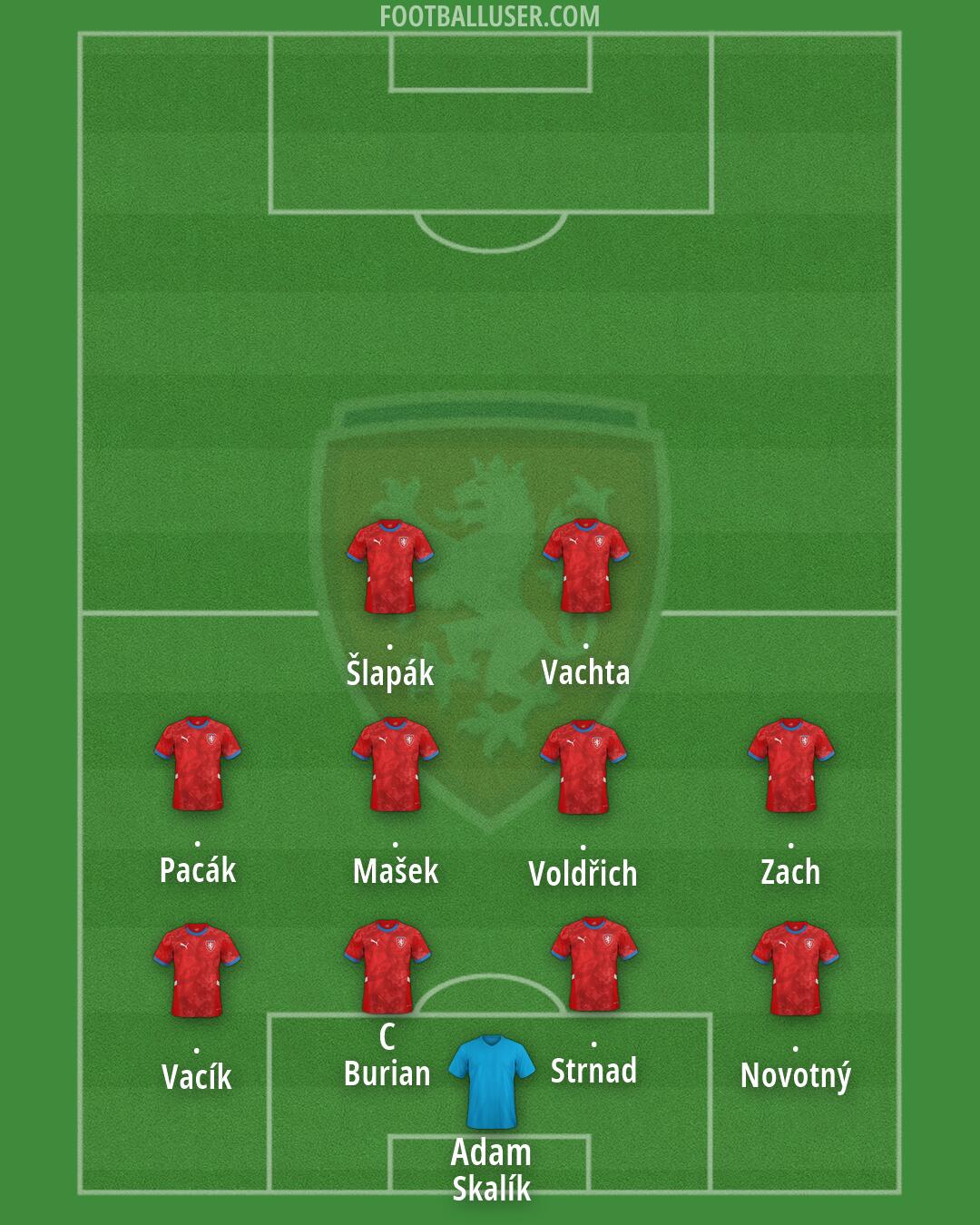 Czechia Formation 2026