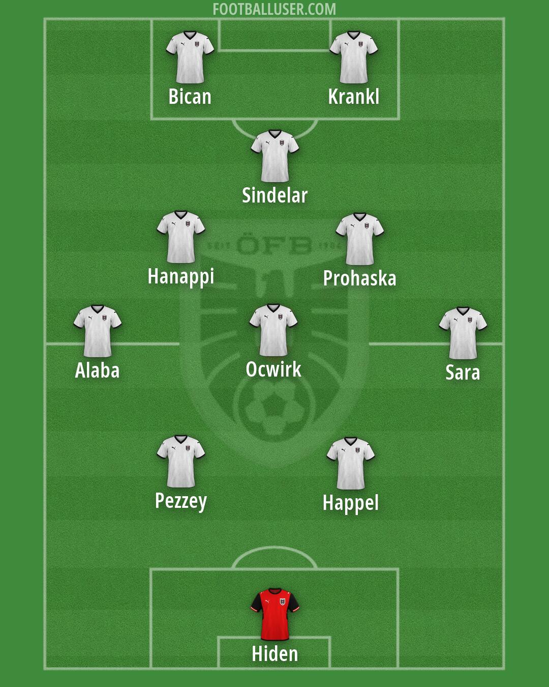 Austria Formation 2026