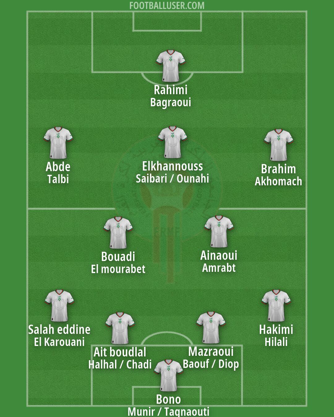 Morocco Formation 2026