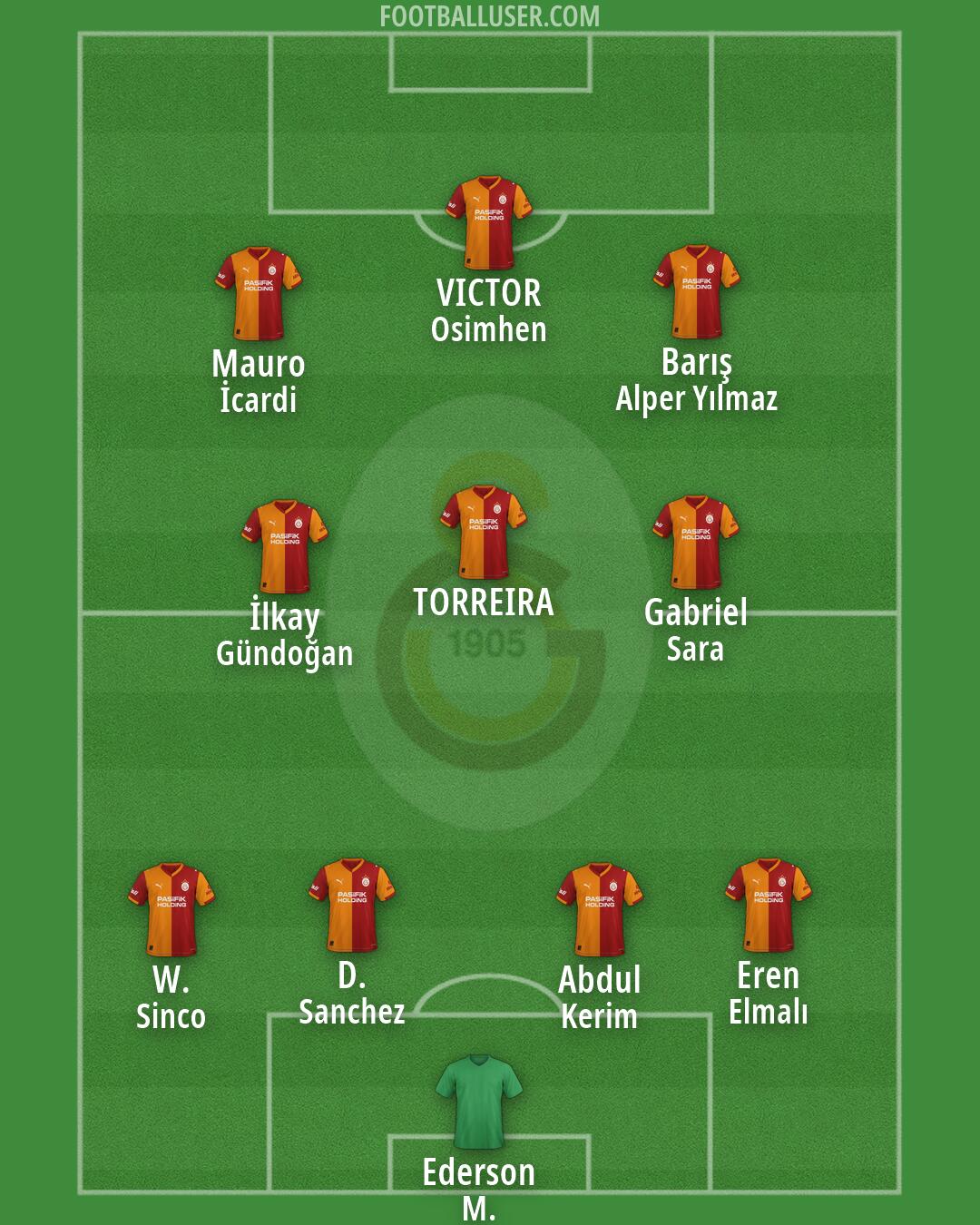 Galatasaray Formation 2026