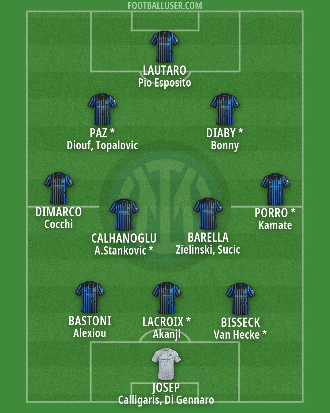 Inter Formation 2026