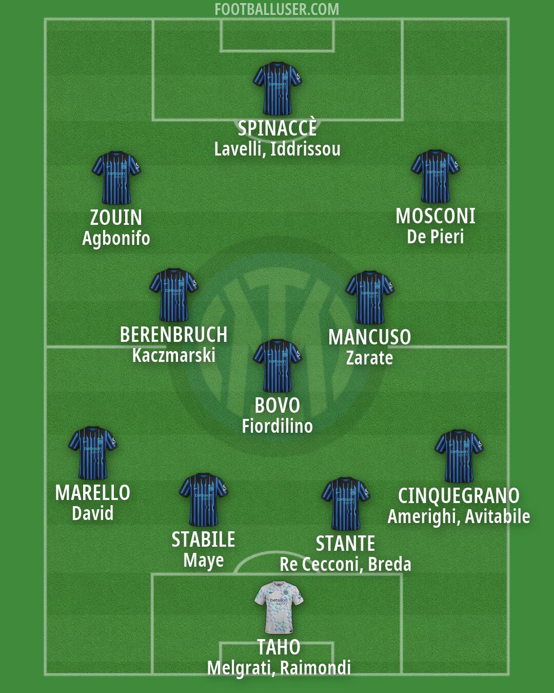 Inter Formation 2026