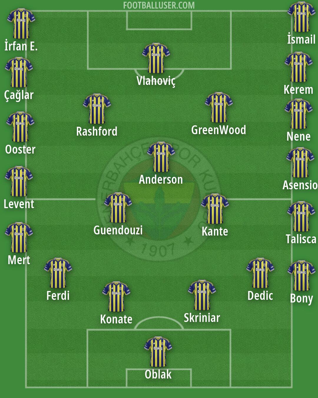 Fenerbahçe Formation 2026