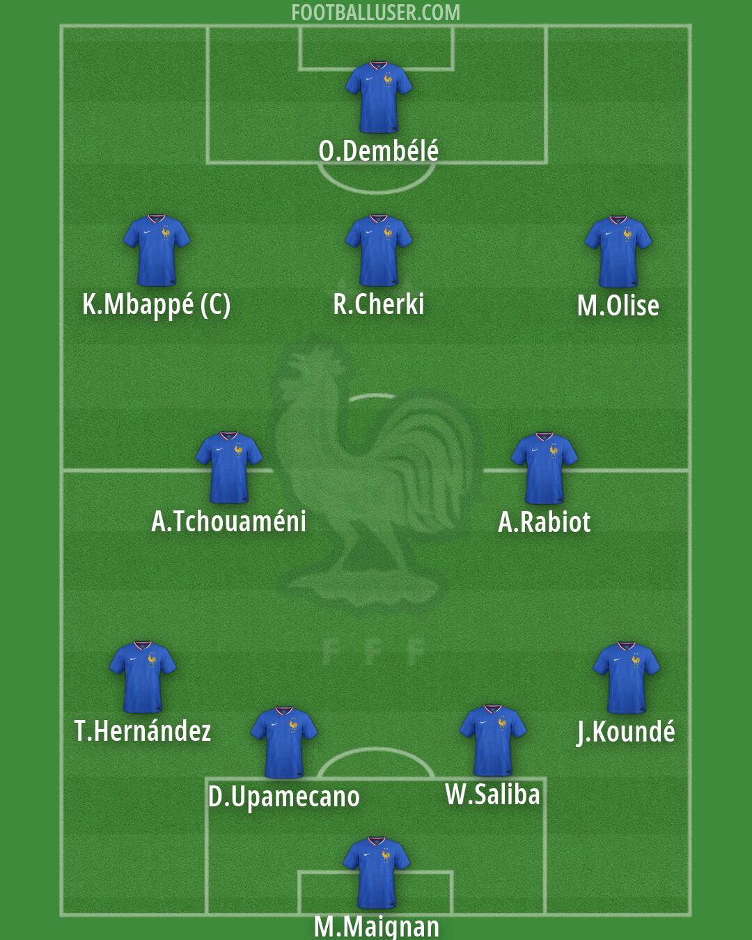 France Formation 2026