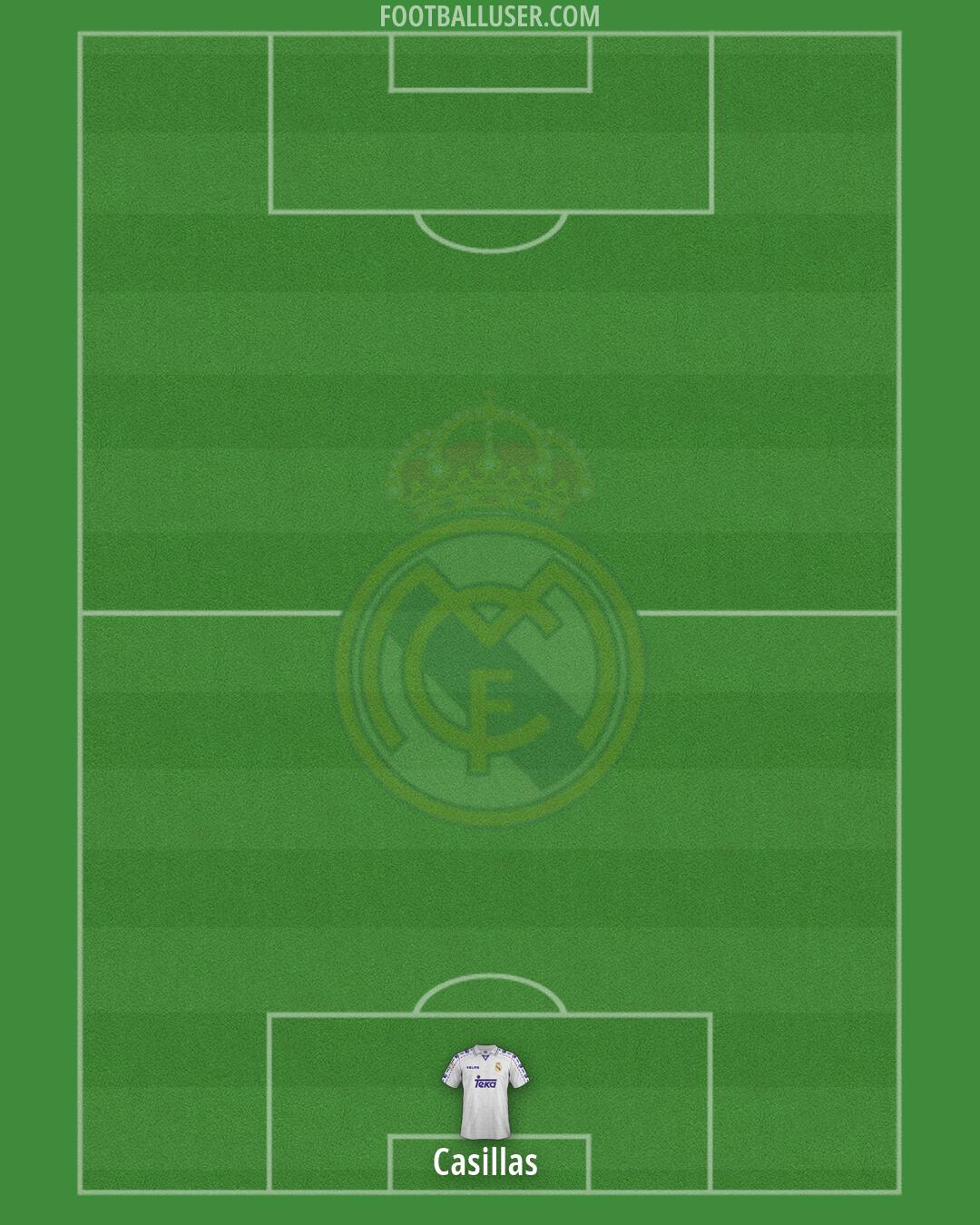 Real Madrid Formation 2026