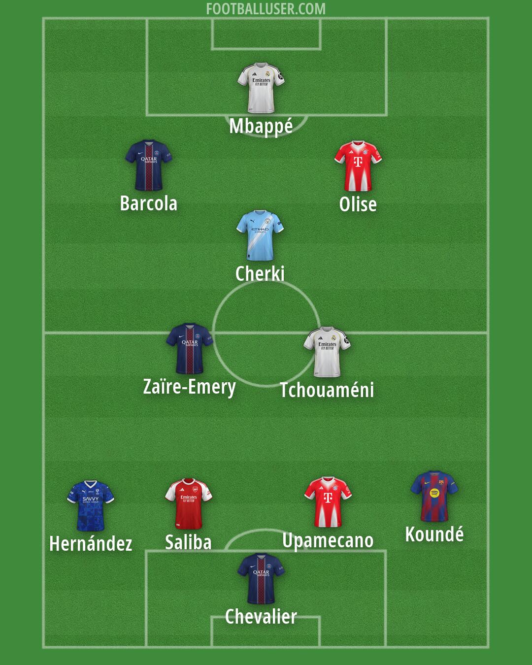 Custom Team Formation 2026
