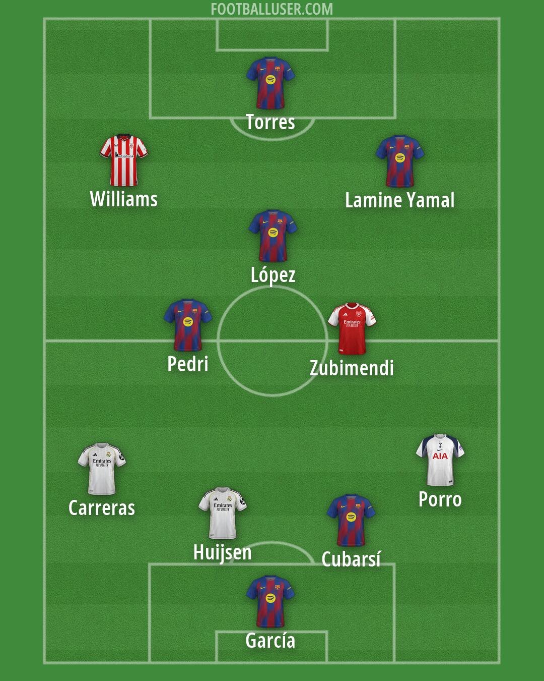 Custom Team Formation 2026