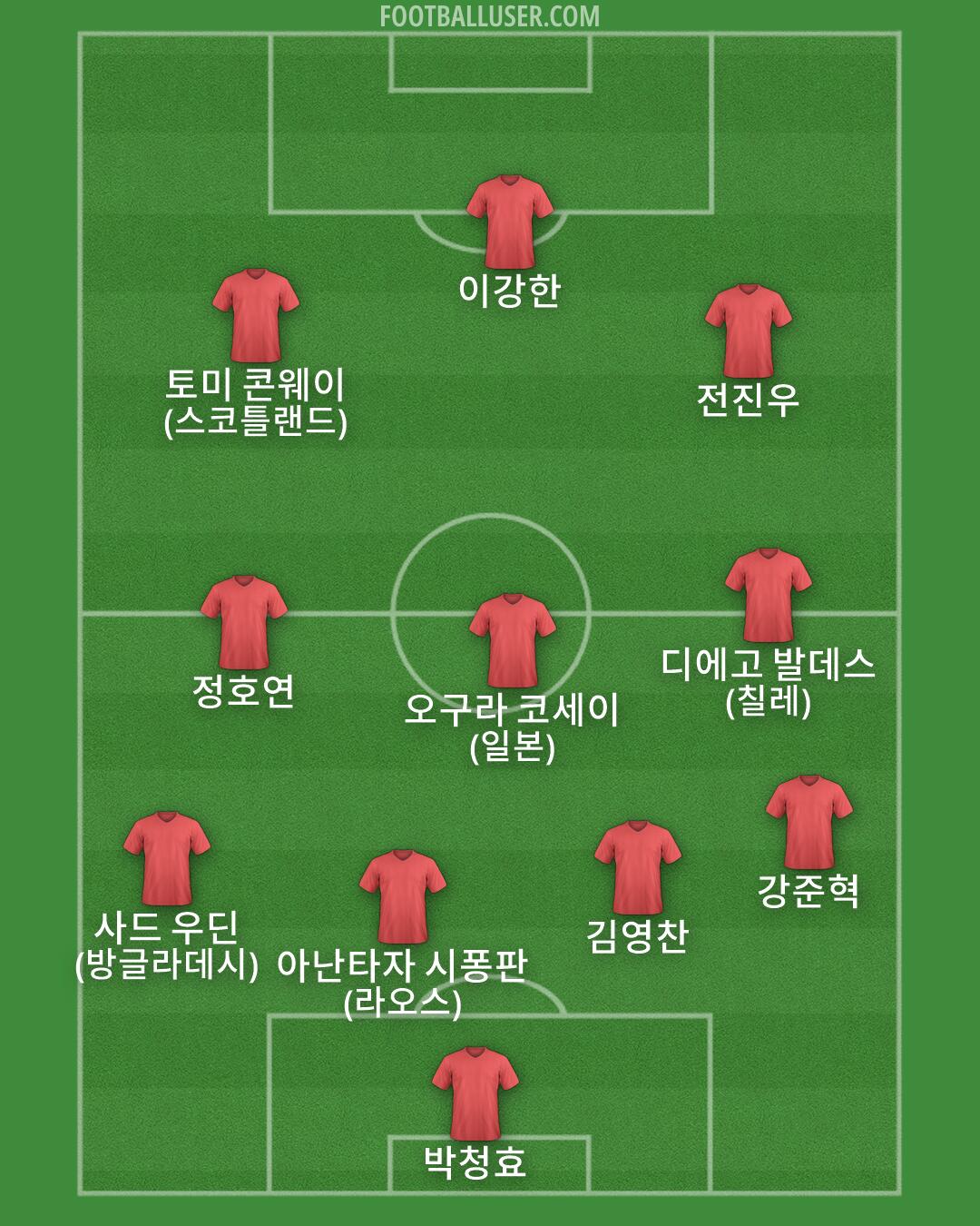 Custom Team Formation 2026